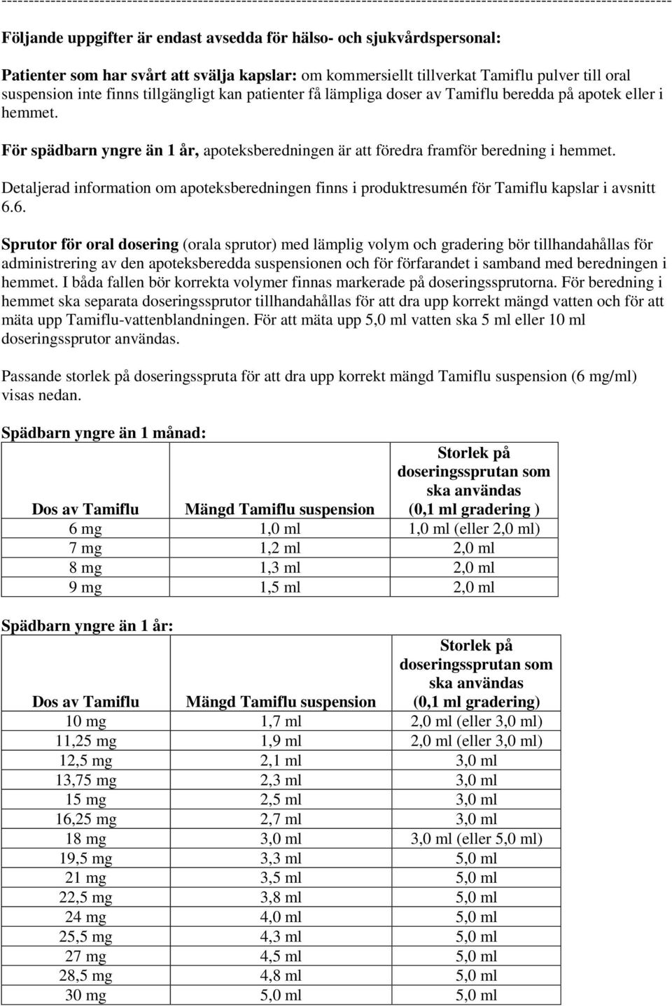 hemmet. För spädbarn yngre än 1 år, apoteksberedningen är att föredra framför beredning i hemmet. Detaljerad information om apoteksberedningen finns i produktresumén för Tamiflu kapslar i avsnitt 6.