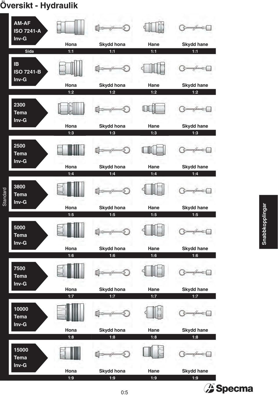 Inv-G 5000 Tema Inv-G Hona Skydd hona Hane Skydd hane 1:5 1:5 1:5 1:5 Hona Skydd hona Hane Skydd hane 1:6 1:6 1:6 1:6 7500 Tema Inv-G Hona Skydd hona Hane