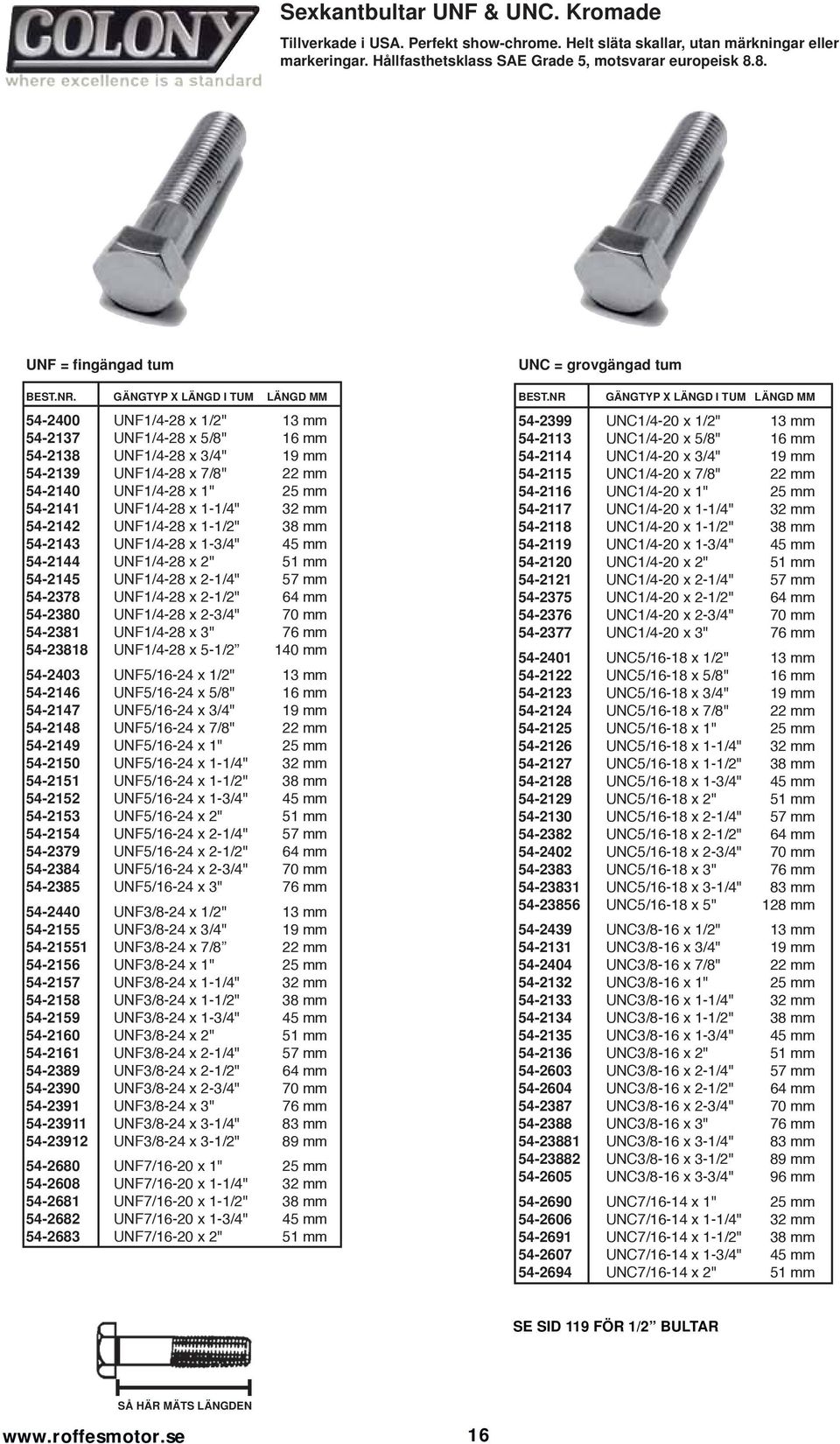 GÄNGTYP X LÄNGD I TUM LÄNGD MM 54-2400 UNF1/4-28 x 1/2" 13 mm 54-2137 UNF1/4-28 x 5/8" 16 mm 54-2138 UNF1/4-28 x 3/4" 19 mm 54-2139 UNF1/4-28 x 7/8" 22 mm 54-2140 UNF1/4-28 x 1" 25 mm 54-2141
