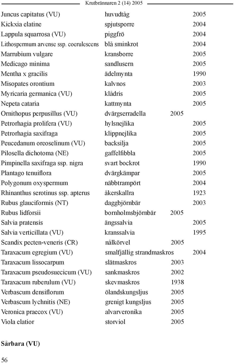 Nepeta cataria kattmynta 2005 Ornithopus perpusillus (VU) dvärgserradella 2005 Petrorhagia prolifera (VU) hylsnejlika 2005 Petrorhagia saxifraga klippnejlika 2005 Peucedanum oreoselinum (VU)