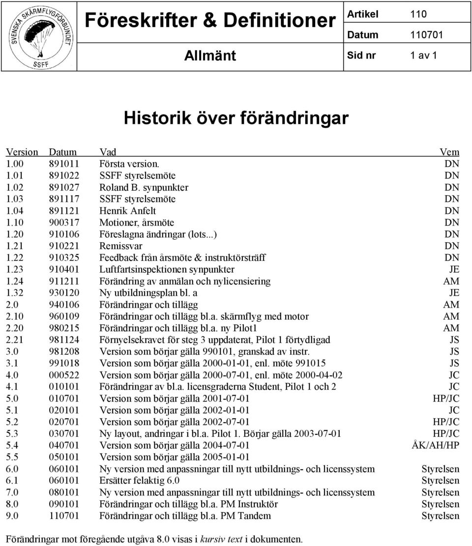 22 910325 Feedback från årsmöte & instruktörsträff DN 1.23 910401 Luftfartsinspektionen synpunkter JE 1.24 911211 Förändring av anmälan och nylicensiering AM 1.32 930120 Ny utbildningsplan bl. a JE 2.