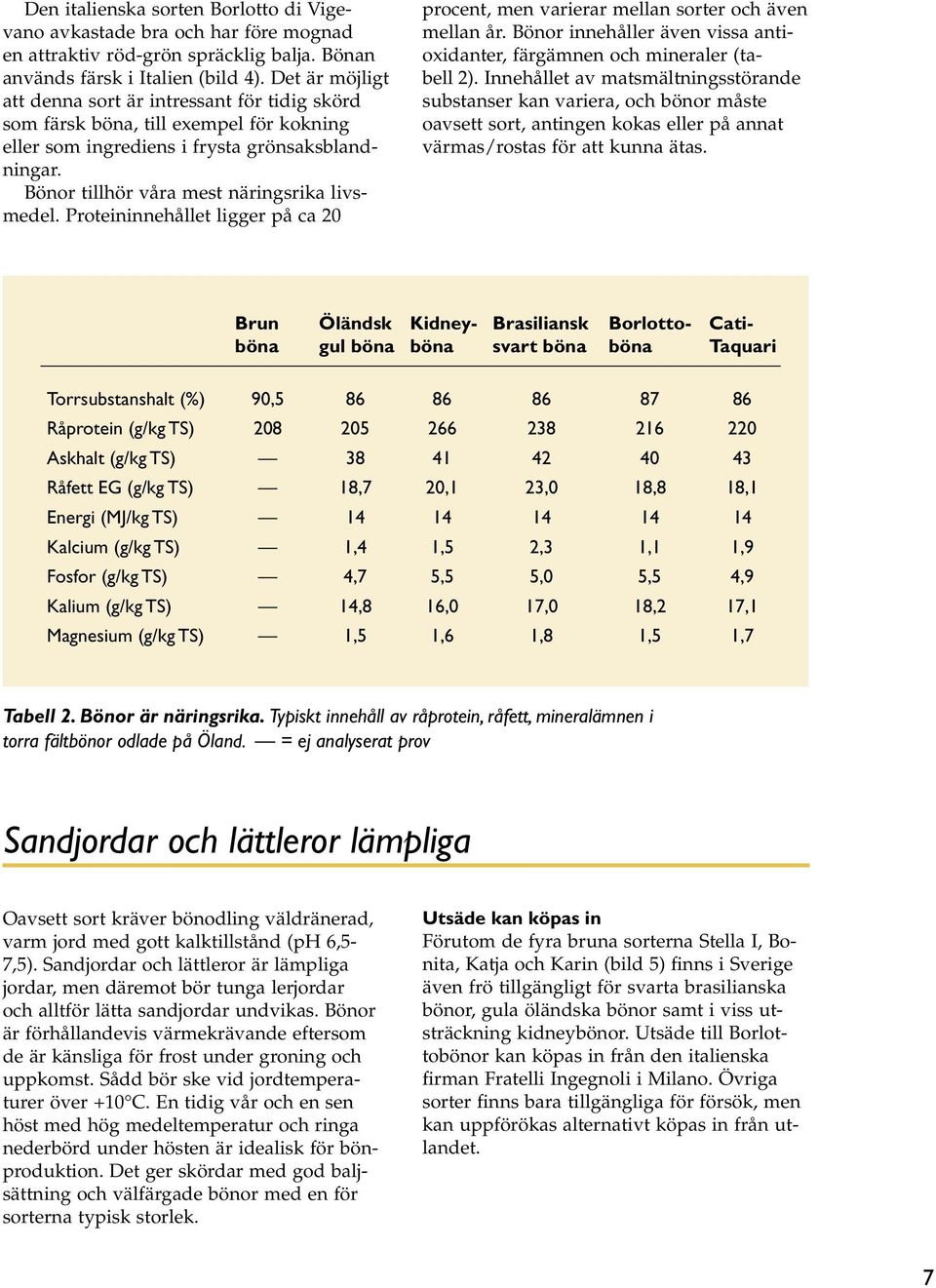 Proteininnehållet ligger på ca 20 procent, men varierar mellan sorter och även mellan år. Bönor innehåller även vissa antioxidanter, färgämnen och mineraler (tabell 2).