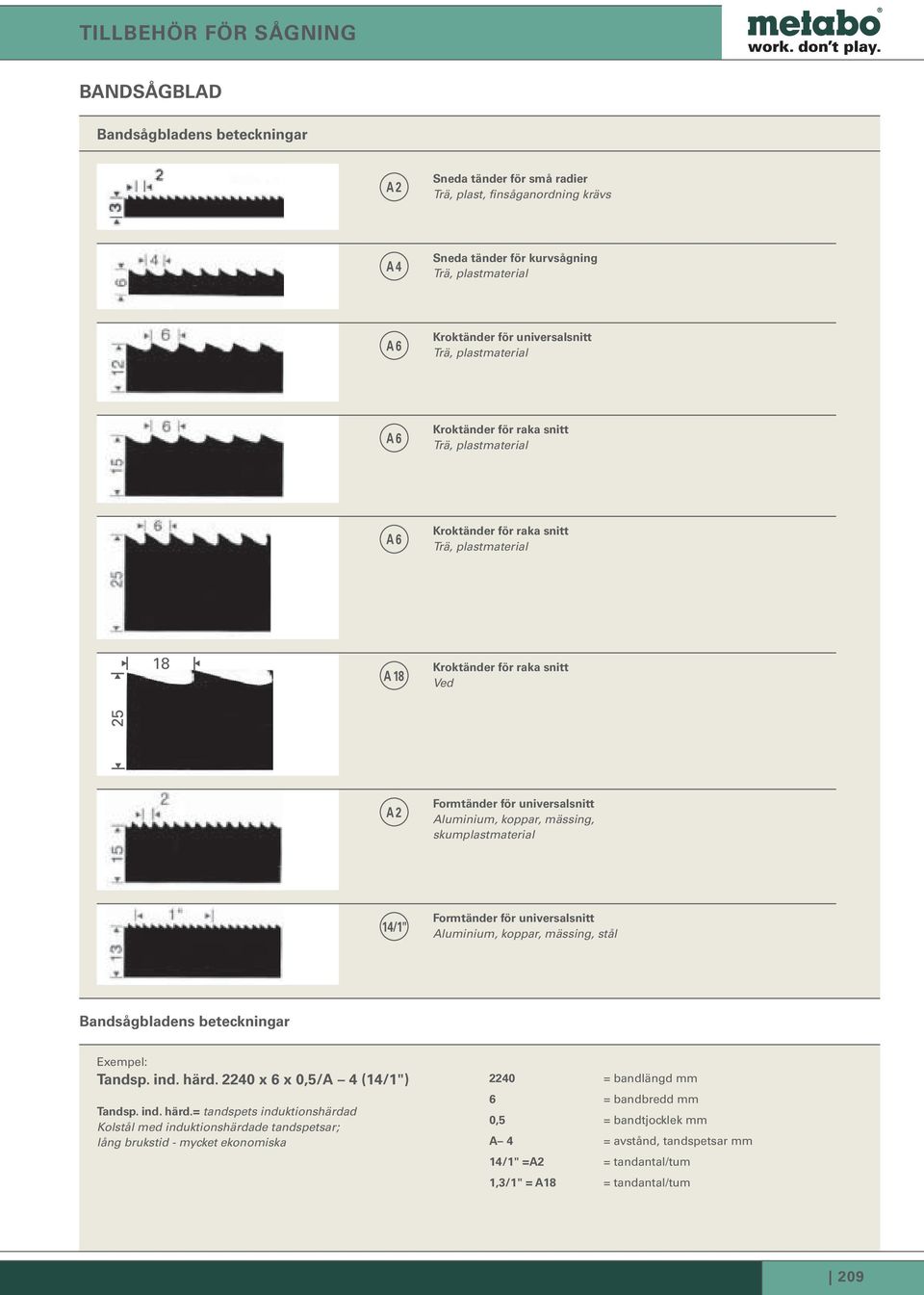 koppar, mässing, skumplastmaterial 14/1" Formtänder för universalsnitt Aluminium, koppar, mässing, stål Bandsågbladens beteckningar Exempel: Tandsp. ind. härd.