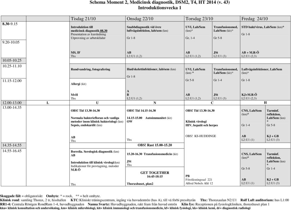 30 Presentation av kursledning Utprovning av arbetskläder Snabbdiagnostik vid övre luftvägsinfektion, lab/ (km) Gr 1-8 UVI, Lab/Sem (km) Gr, 1-4 Transfusionsmed, Lab/Sem (kit) Gr 5-8 STD bakt/virus,