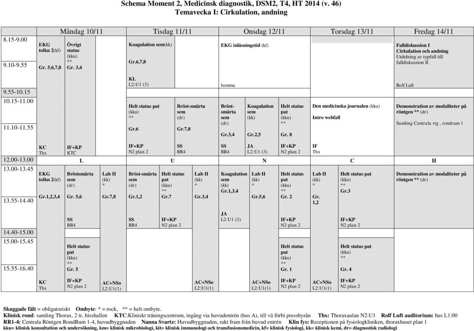 3,4 Koagulation Gr.2,5 Helt status pat Gr. 8 Den medicinska journalen Intro webfall Rolf Luft Demonstration av modaliteter på röntgen Samling Centrala rtg, rondrum 1 KC SS SS JA IF tolkn 2 Gr.