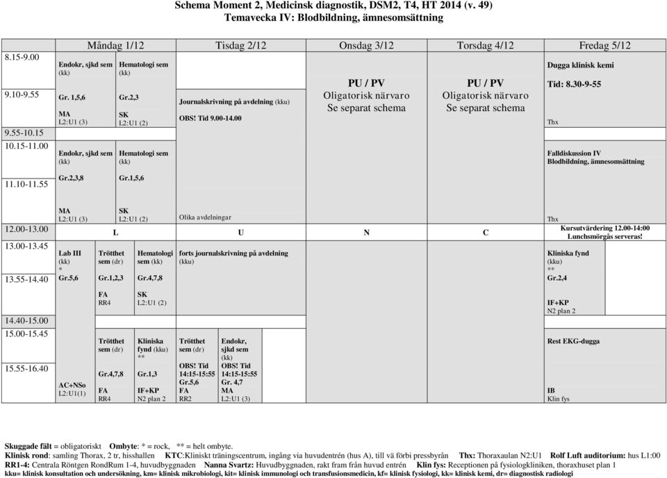 00 PU / PV Oligatorisk närvaro Se separat schema PU / PV Oligatorisk närvaro Se separat schema Dugga klinisk kemi Tid: 8.30-9-55 Falldiskussion IV Blodbildning, ämnesomsättning Gr.2,3,8 Gr.