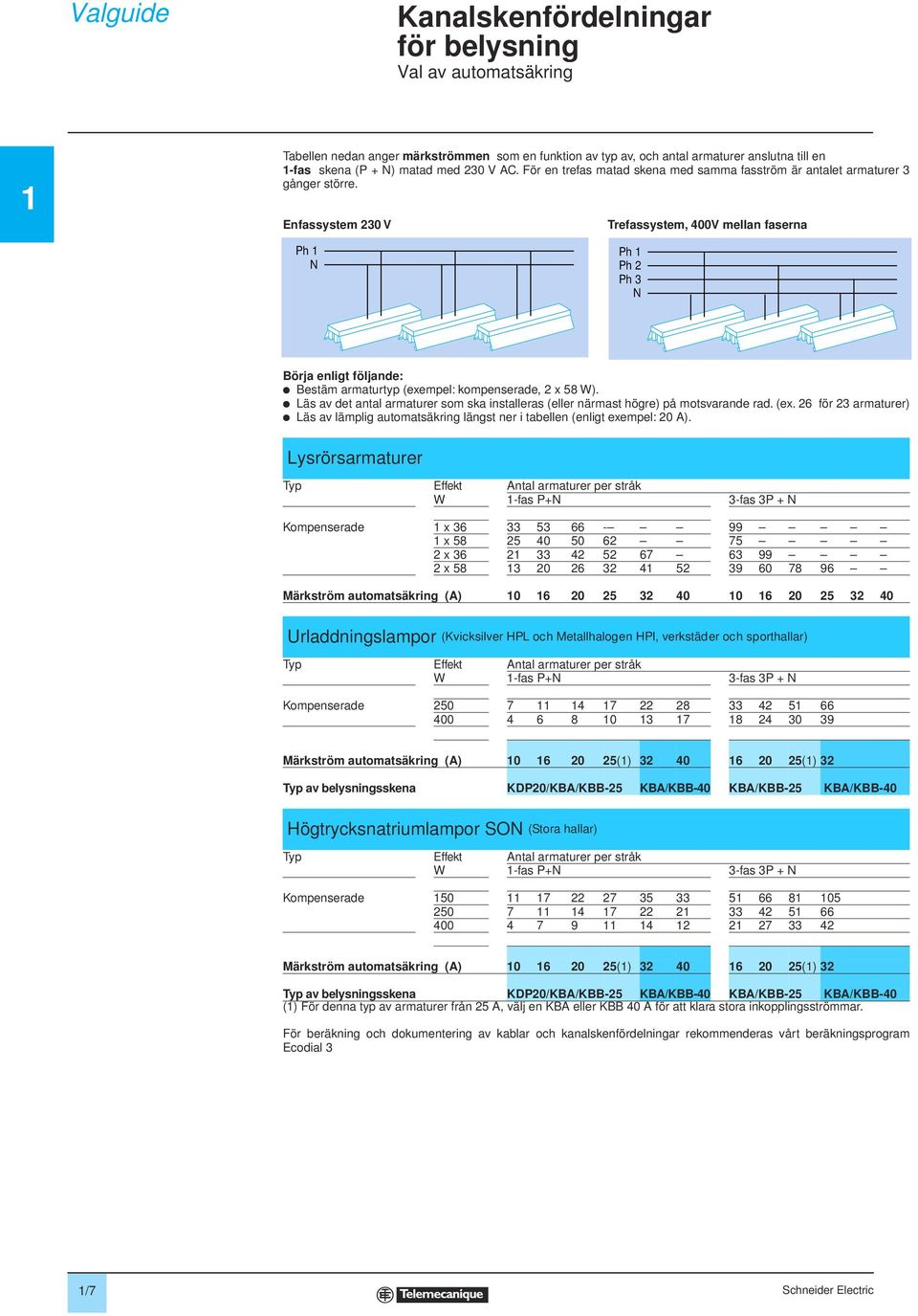 Enfassystem 230 V Trefassystem, 400V mellan faserna Ph 1 N Ph 1 Ph 2 Ph 3 N Börja enligt följande: p Bestäm armaturtyp (exempel: kompenserade, 2 x 58 W).