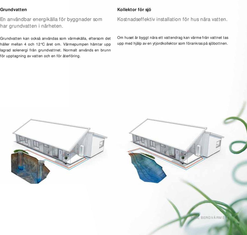 Värmepumpen hämtar upp lagrad solenergi från grundvattnet. Normalt används en brunn för upptagning av vatten och en för återföring.