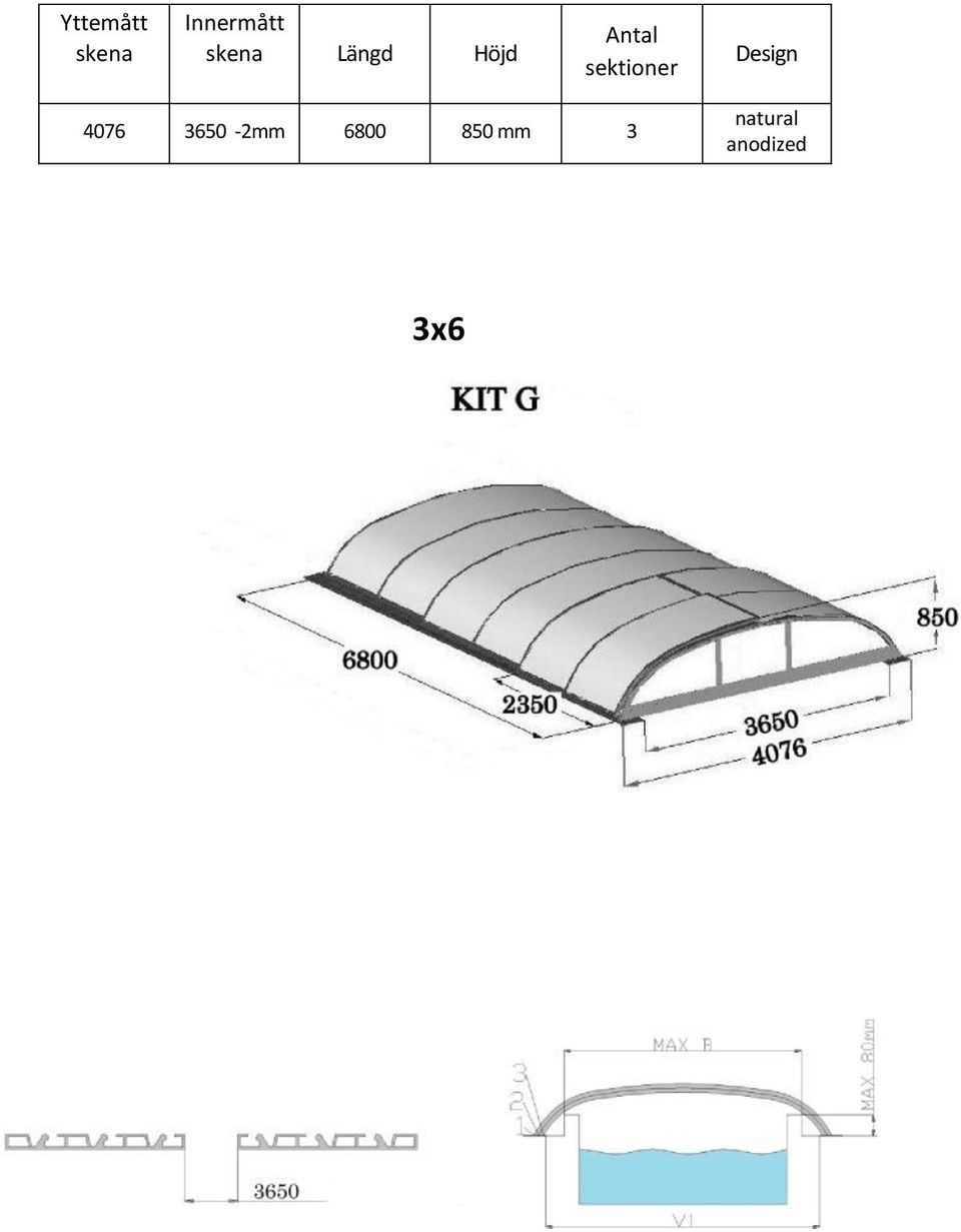 sektioner Design 4076