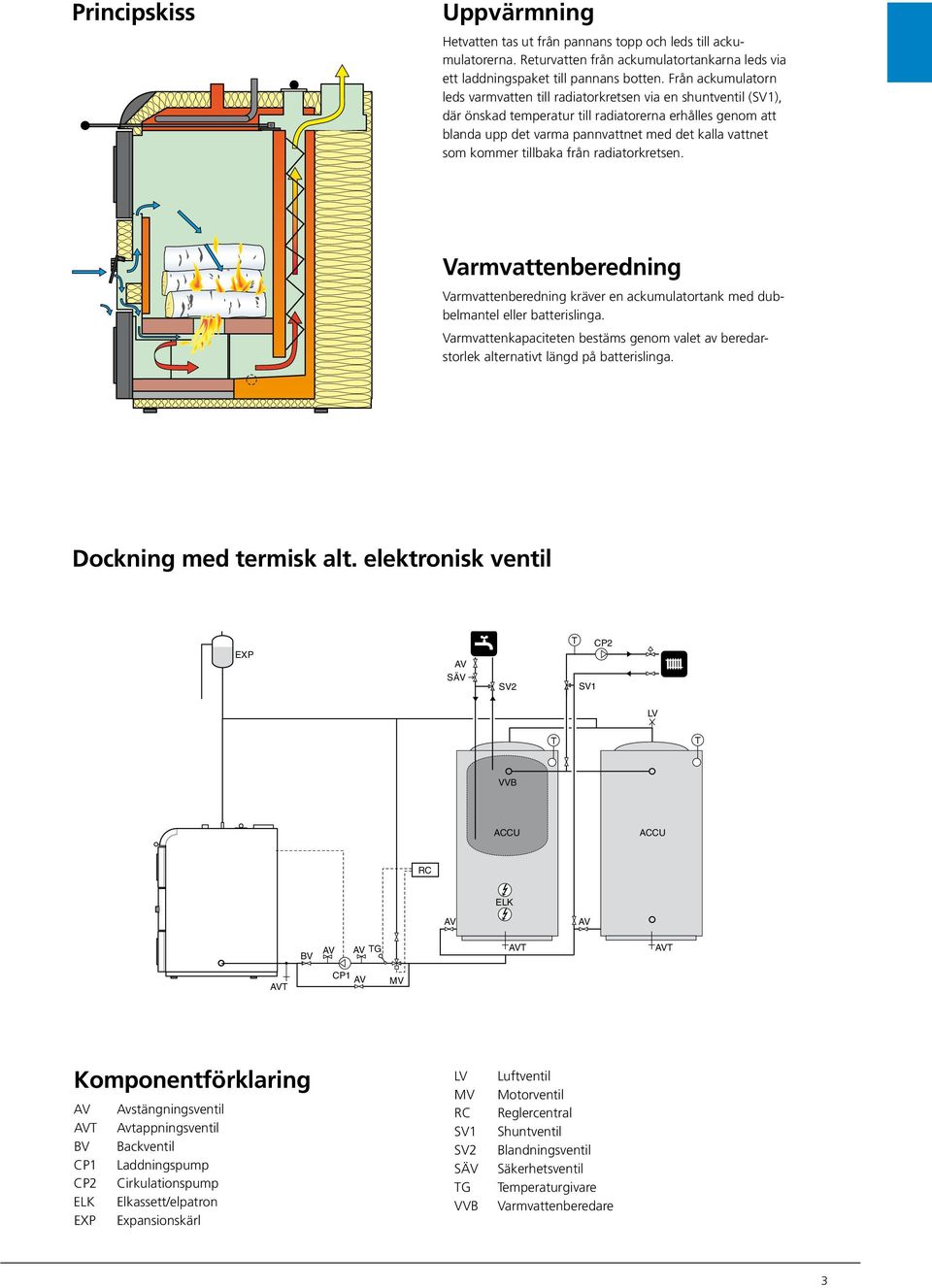 kommer tillbaka från radiatorkretsen. Varmvattenberedning Varmvattenberedning kräver en ackumulatortank med dubbelmantel eller batterislinga.