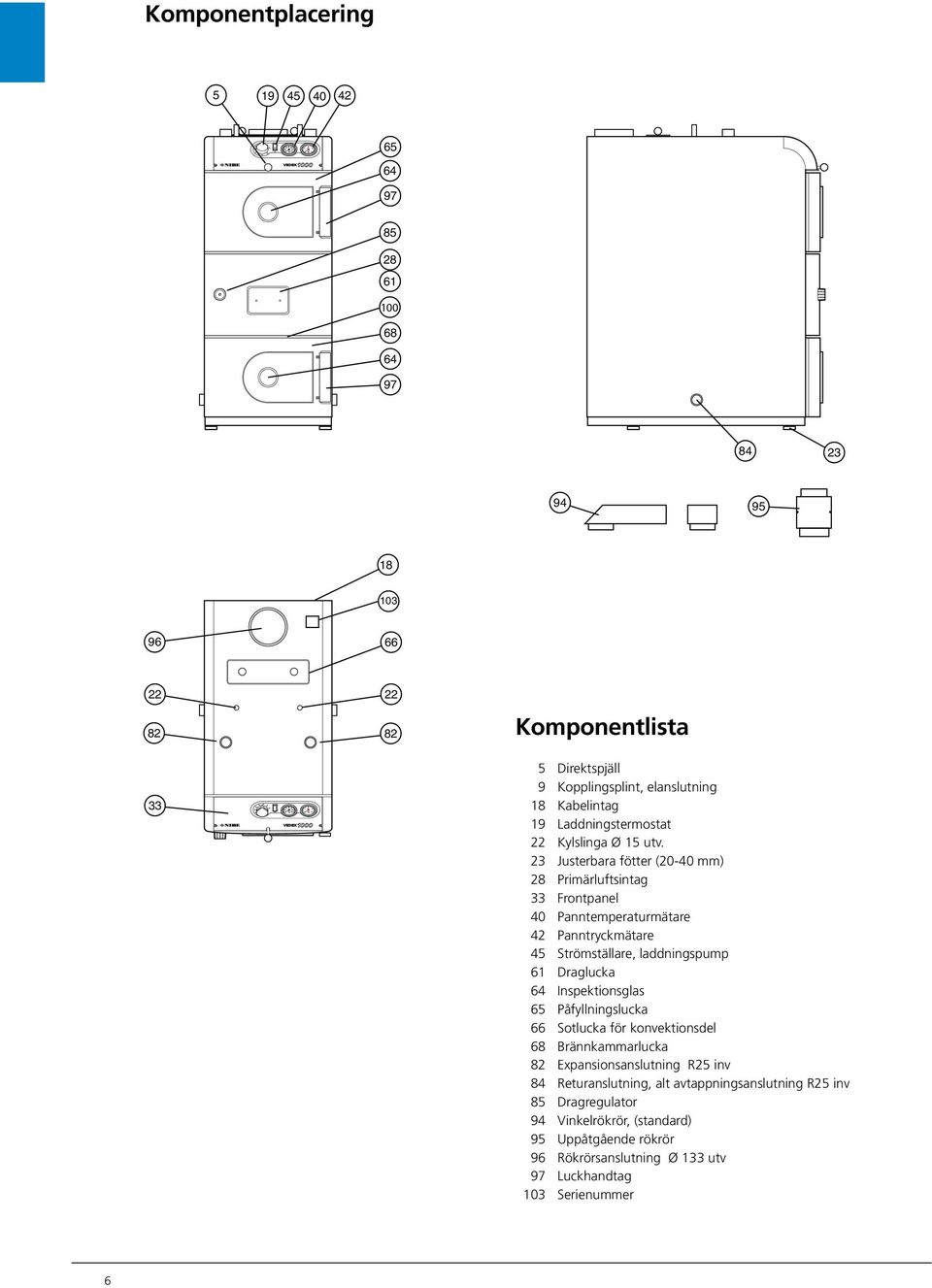 23 Justerbara fötter (20-40 mm) 28 Primärluftsintag 33 Frontpanel 40 Panntemperaturmätare 42 Panntryckmätare 45 Strömställare, laddningspump 61 Draglucka 64