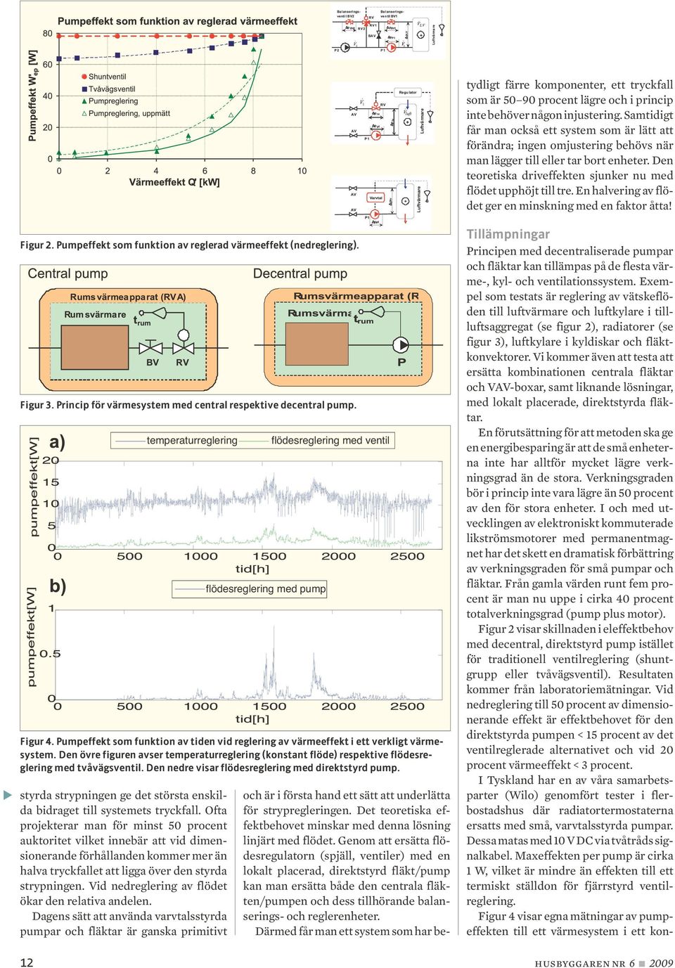En halvering av flödet ger en minskning med en faktor åtta! P Figur 2. Pumpeffekt som funktion av reglerad värmeeffekt (nedreglering). Figur 3.