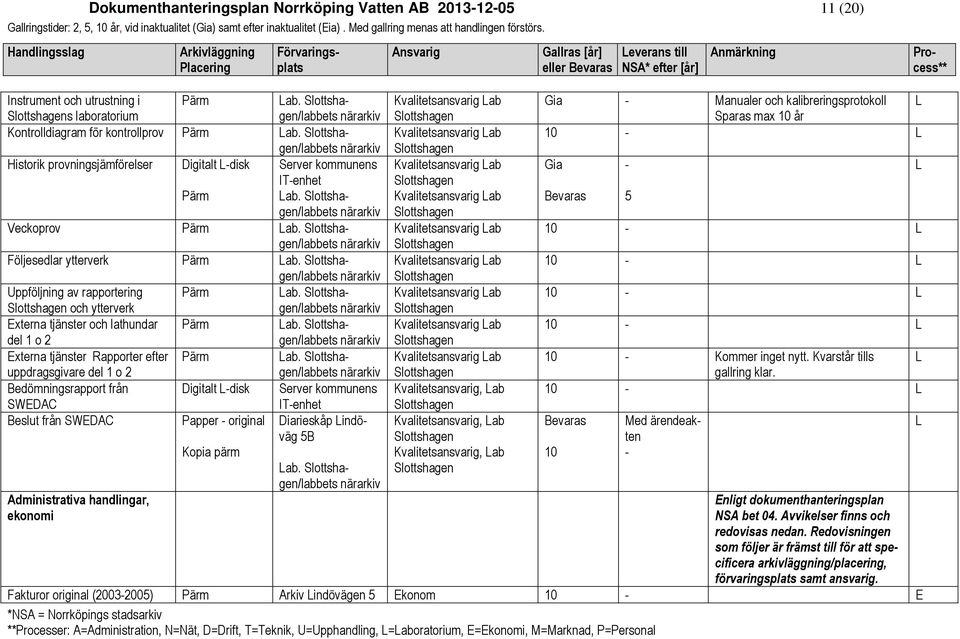 /labbets närarkiv Uppföljning av rapportering ärm Lab. /labbets och ytterverk närarkiv Externa tjänster och lathundar ärm Lab. /labbets del 1 o 2 närarkiv Externa tjänster Rapporter efter ärm Lab.