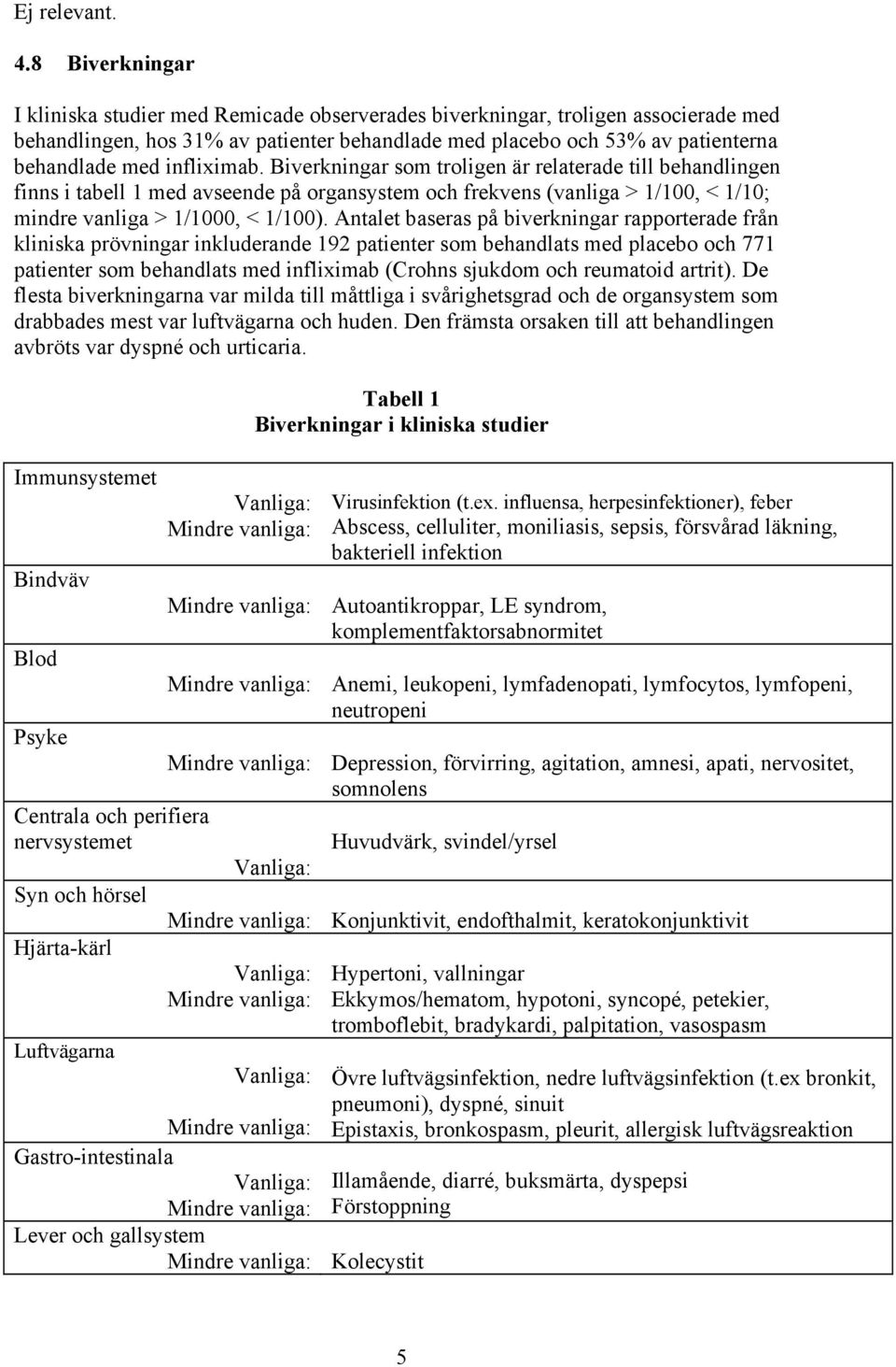 infliximab. Biverkningar som troligen är relaterade till behandlingen finns i tabell 1 med avseende på organsystem och frekvens (vanliga > 1/100, < 1/10; mindre vanliga > 1/1000, < 1/100).