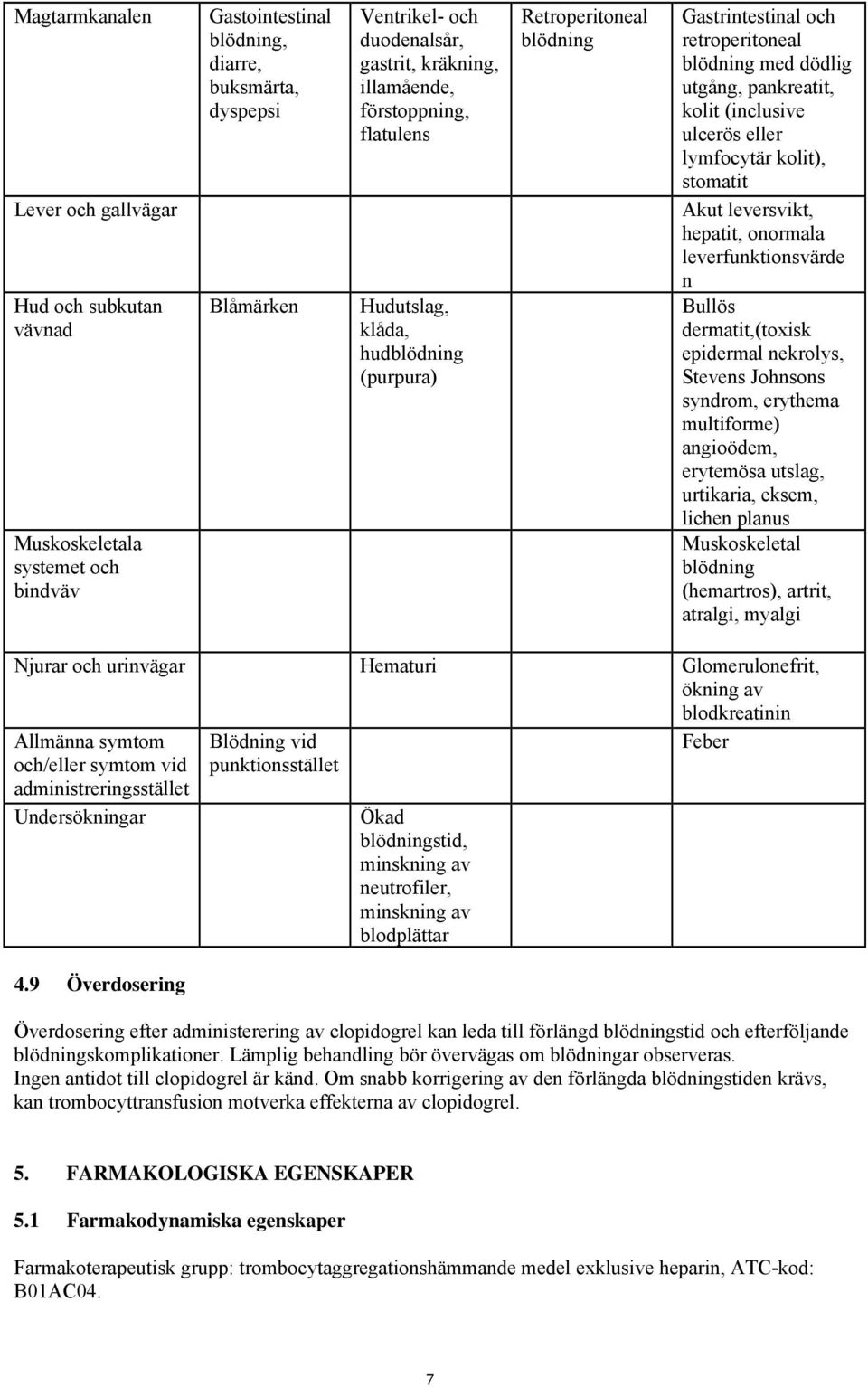 (inclusive ulcerös eller lymfocytär kolit), stomatit Akut leversvikt, hepatit, onormala leverfunktionsvärde n Bullös dermatit,(toxisk epidermal nekrolys, Stevens Johnsons syndrom, erythema