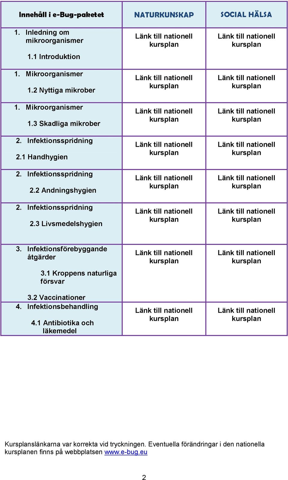 2 ndningshygien 2. Infektionsspridning 2.