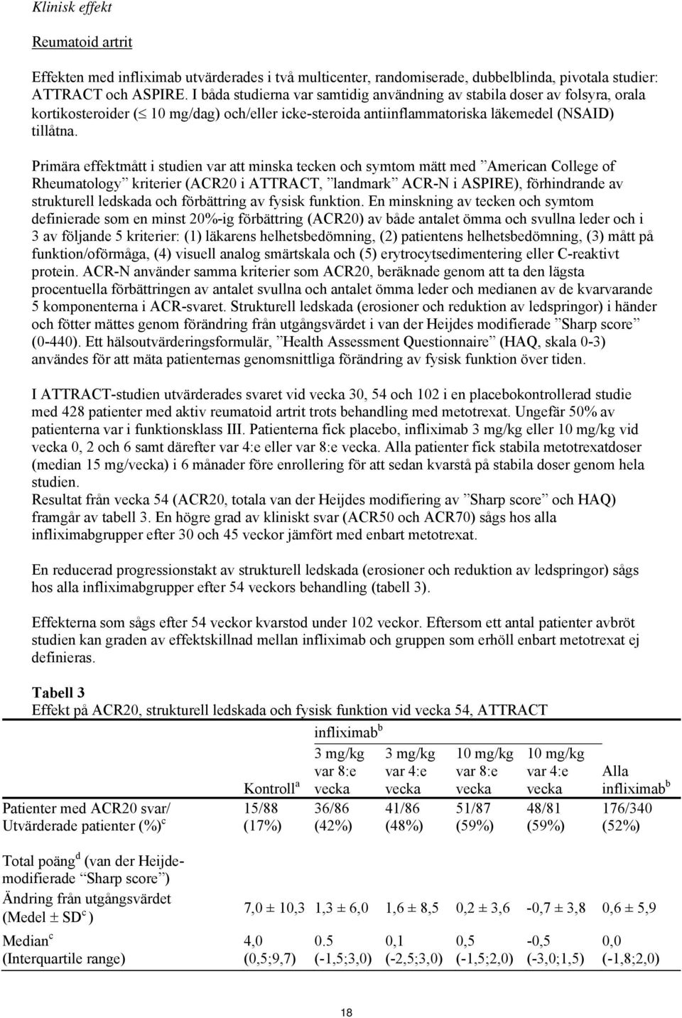 Primära effektmått i studien var att minska tecken och symtom mätt med American College of Rheumatology kriterier (ACR20 i ATTRACT, landmark ACR-N i ASPIRE), förhindrande av strukturell ledskada och