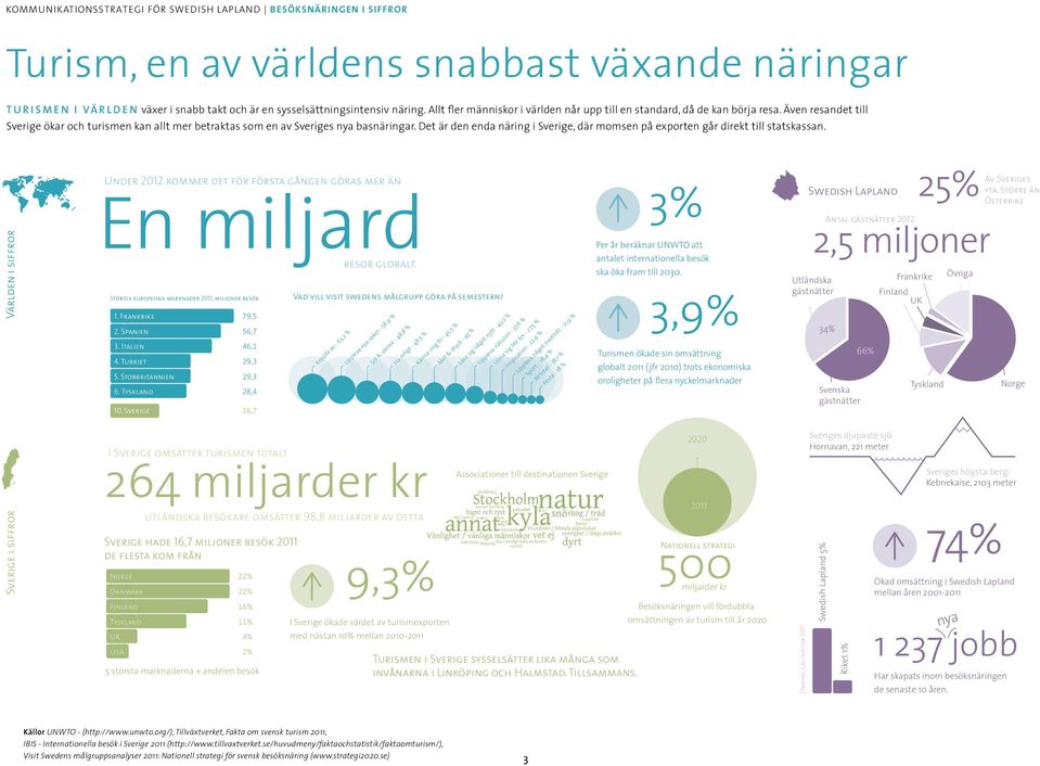 Det är den enda näring i Sverige, där momsen på exporten går direkt till statskassan. Sverige i siffror Världen i siffror Under 2012 kommer det för första gången göras mer än En miljard resor globalt.