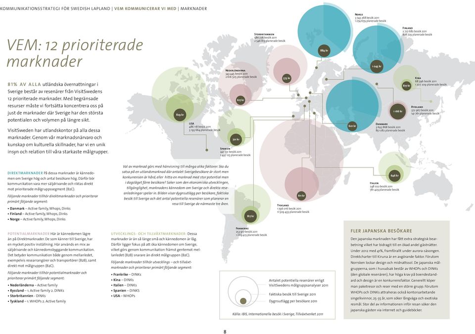 2 727 682 besök 2011 828 729 planerade besök 877 kr Kina 68 396 besök 2011 1 207 209 planerade besök 12 prioriterade marknader.