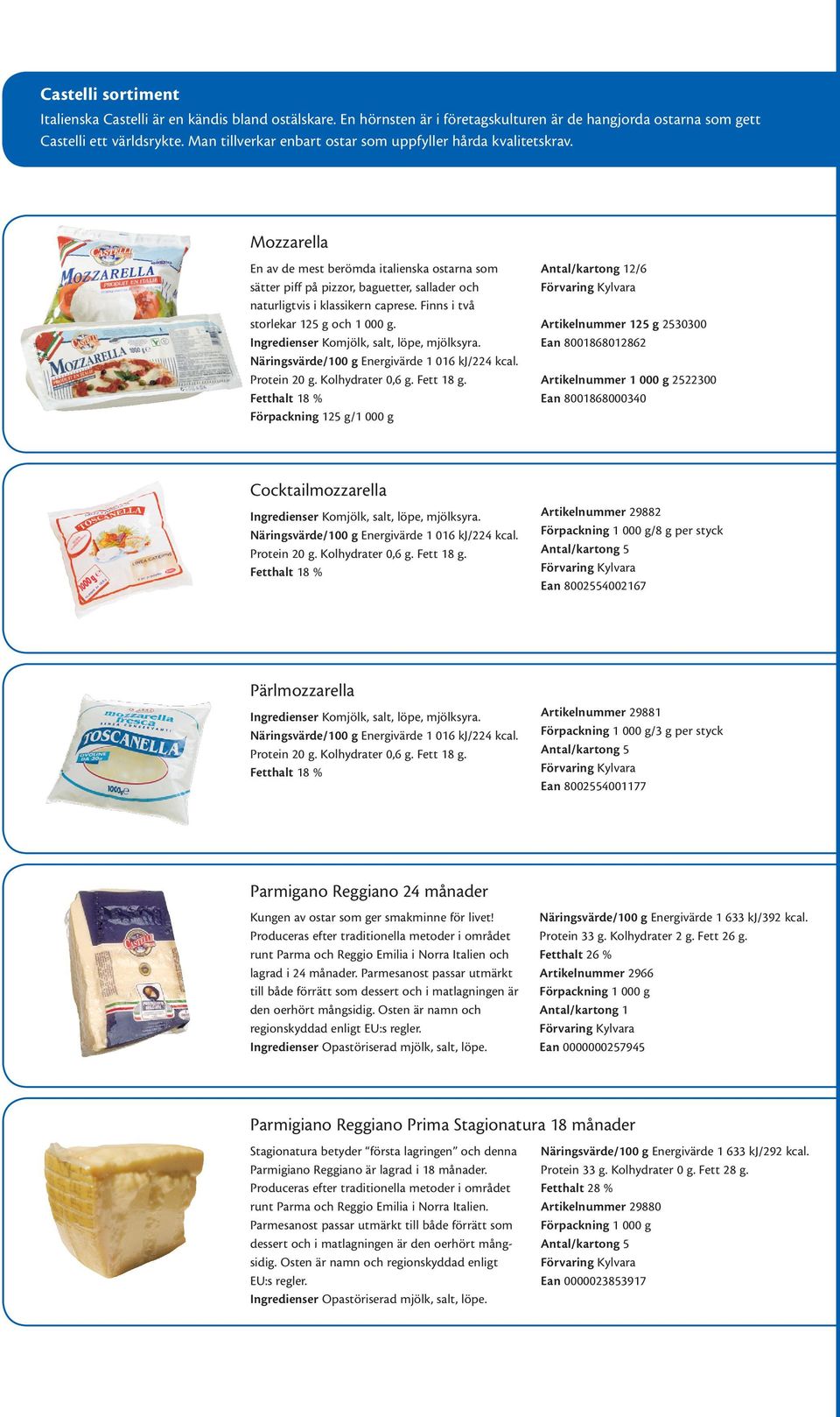 Finns i två storlekar 125 g och 1 000 g. Ingredienser Komjölk, salt, löpe, mjölksyra. Näringsvärde/100 g Energivärde 1 016 kj/224 kcal. Protein 20 g. Kolhydrater 0,6 g. Fett 18 g.