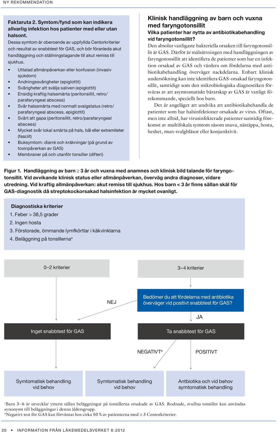 Uttalad allmänpåverkan eller konfusion (invasiv sjukdom) Andningssvårigheter (epiglottit) Svårigheter att svälja saliven (epiglottit) Ensidig kraftig halssmärta (peritonsillit, retro/ parafaryngeal