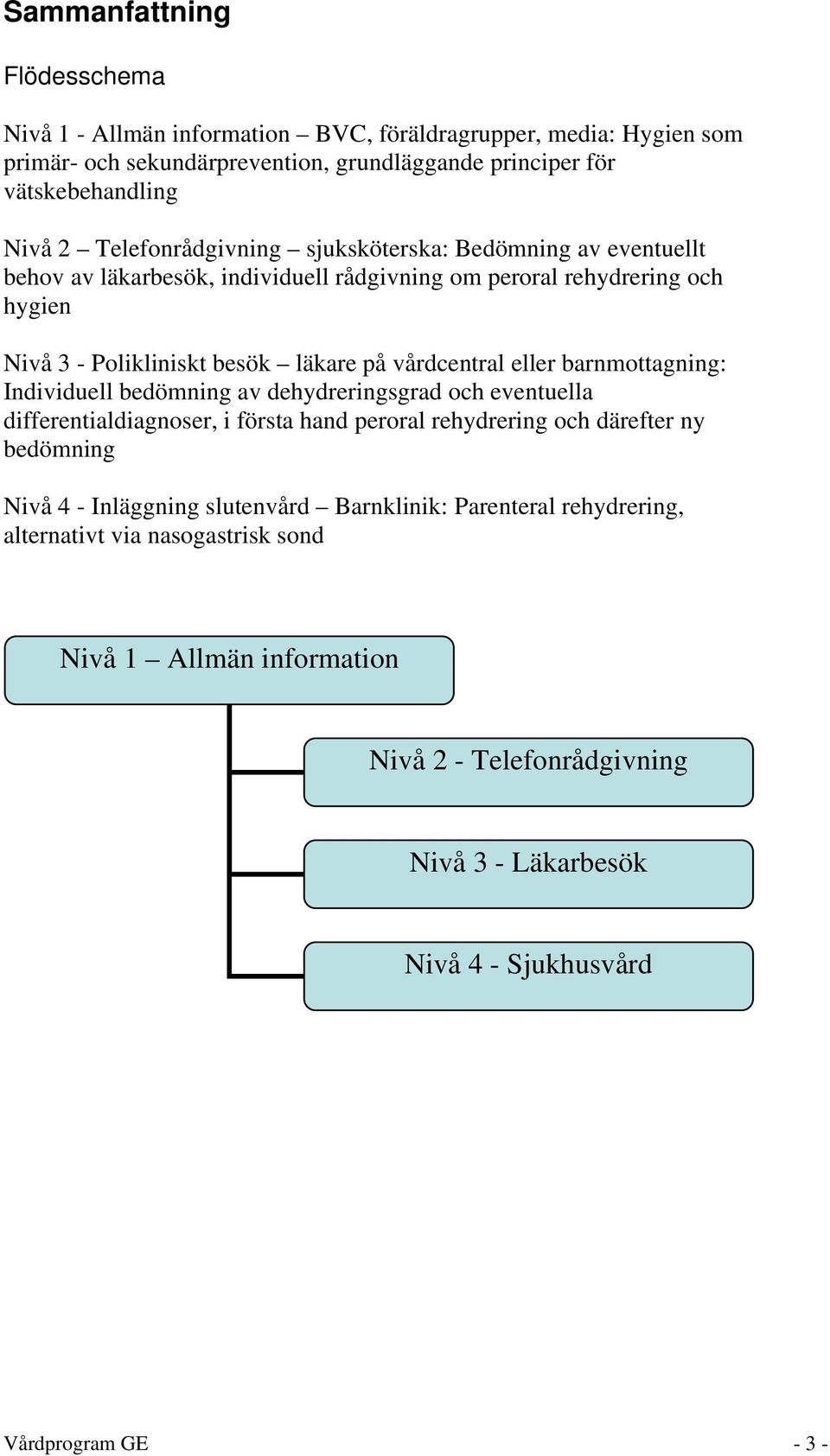 eller barnmottagning: Individuell bedömning av dehydreringsgrad och eventuella differentialdiagnoser, i första hand peroral rehydrering och därefter ny bedömning Nivå 4 - Inläggning