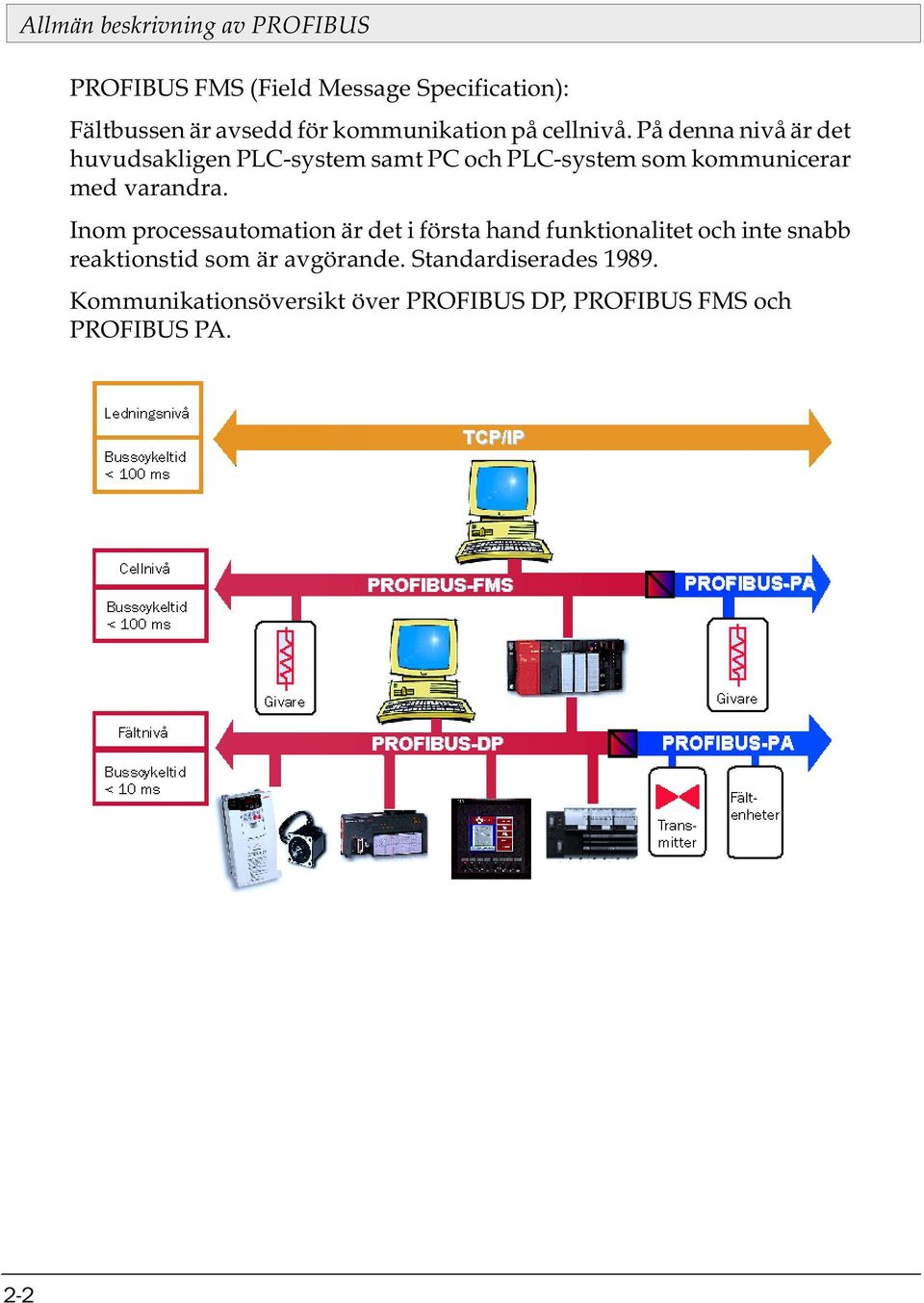 På denna nivå är det huvudsakligen PLC-system samt PC och PLC-system som kommunicerar med varandra.