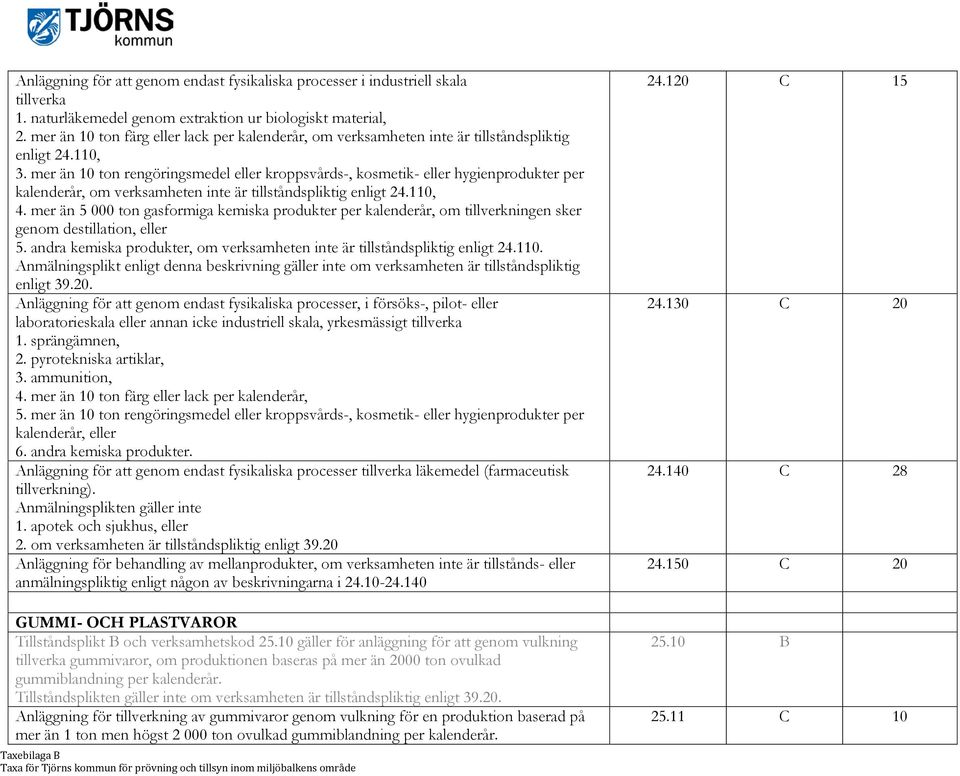 mer än 10 ton rengöringsmedel eller kroppsvårds-, kosmetik- eller hygienprodukter per kalenderår, om verksamheten inte är tillståndspliktig enligt 24.110, 4.