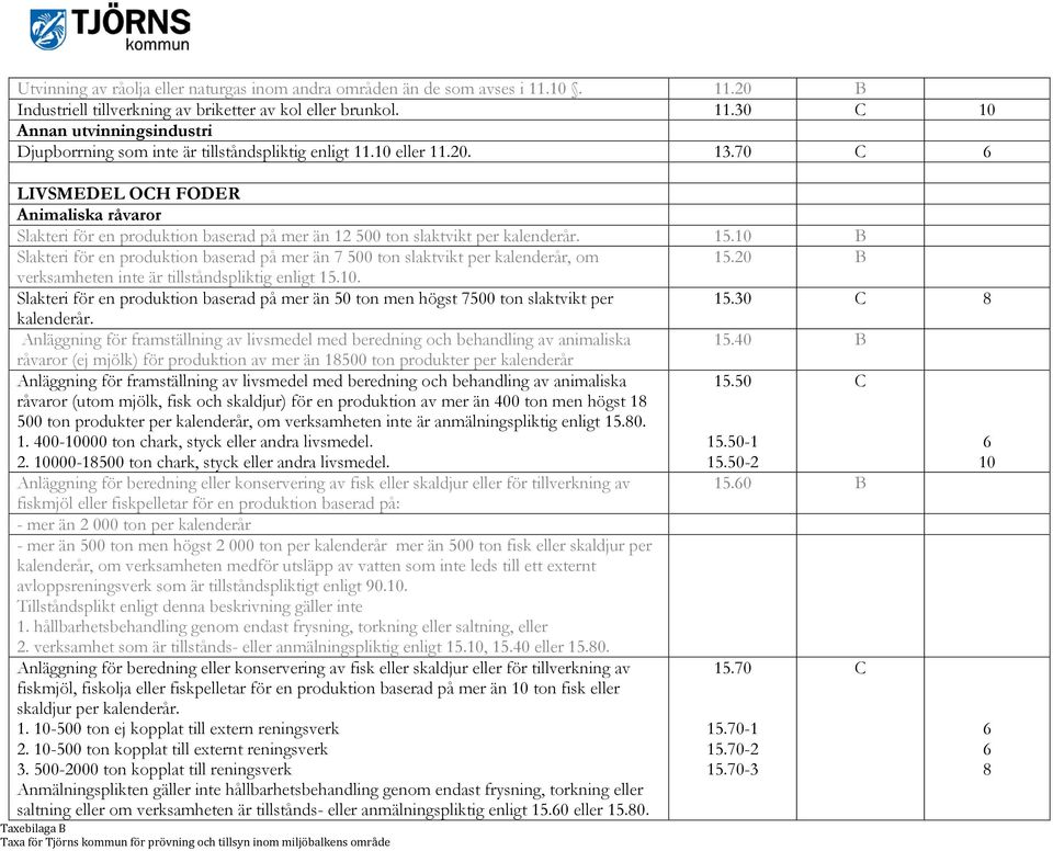 10 B Slakteri för en produktion baserad på mer än 7 500 ton slaktvikt per kalenderår, om 15.20 B verksamheten inte är tillståndspliktig enligt 15.10. Slakteri för en produktion baserad på mer än 50 ton men högst 7500 ton slaktvikt per 15.