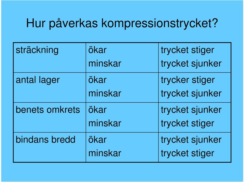 ökar minskar ökar minskar ökar minskar trycket stiger trycket