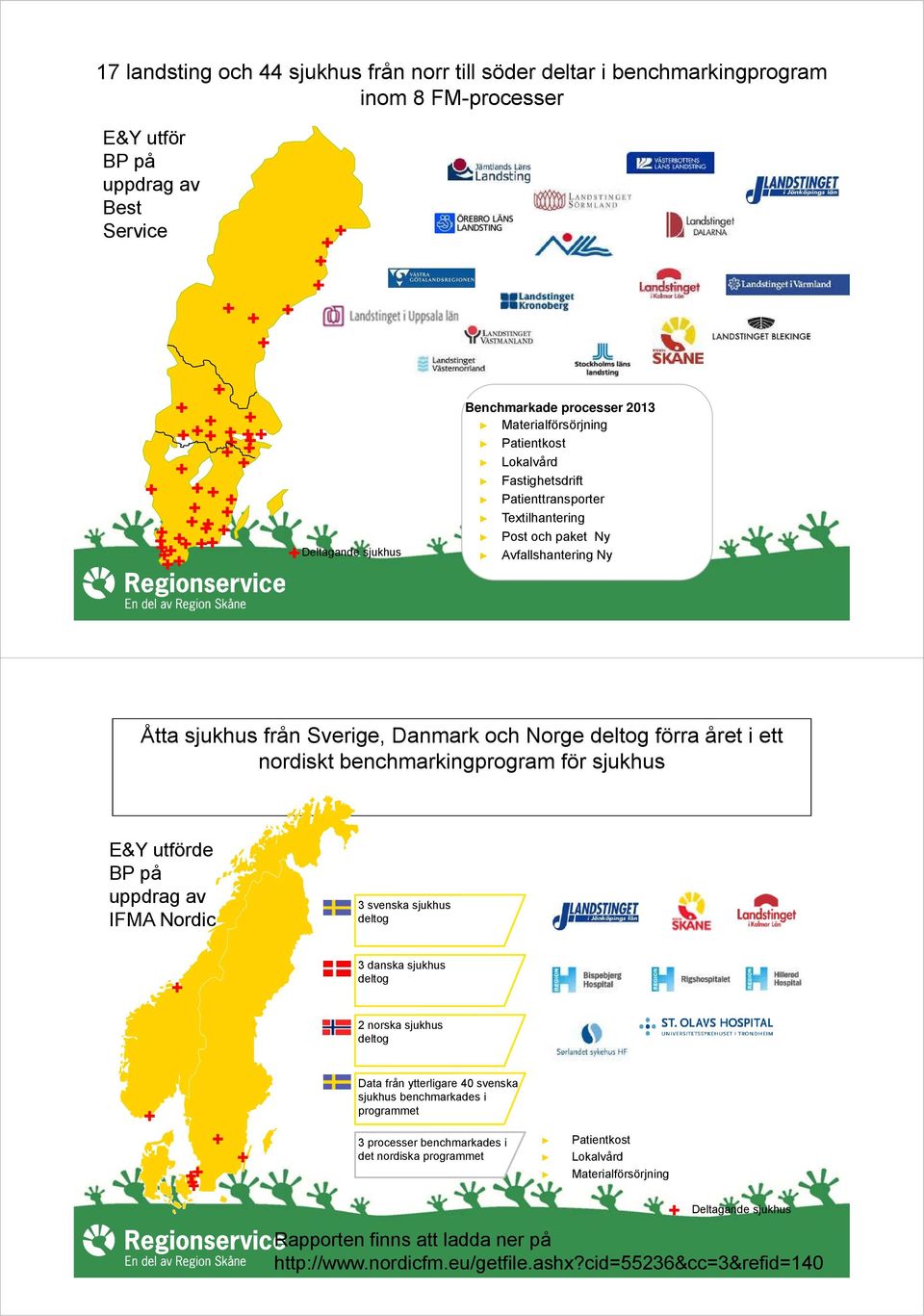 nordiskt benchmarkingprogram för sjukhus E&Y utförde BP på uppdrag av IFMA Nordic 3 svenska sjukhus deltog 3 danska sjukhus deltog 2 norska sjukhus deltog Data från ytterligare 40 svenska sjukhus