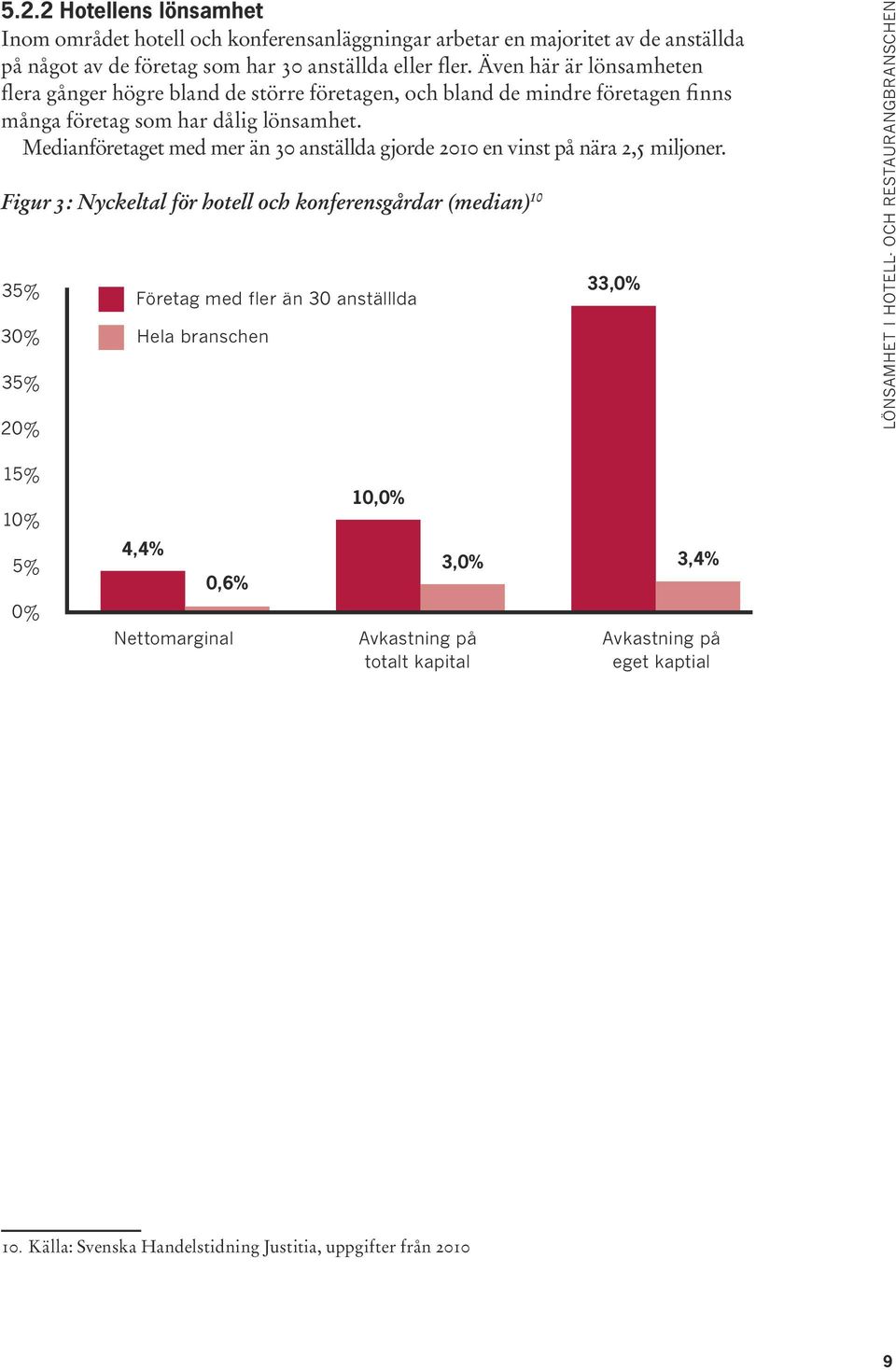 Medianföretaget med mer än 30 anställda gjorde 2010 en vinst på nära 2,5 miljoner.