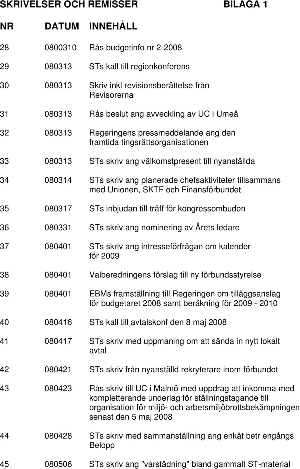 planerade chefsaktiviteter tillsammans med Unionen, SKTF och Finansförbundet 35 080317 STs inbjudan till träff för kongressombuden 36 080331 STs skriv ang nominering av Årets ledare 37 080401 STs