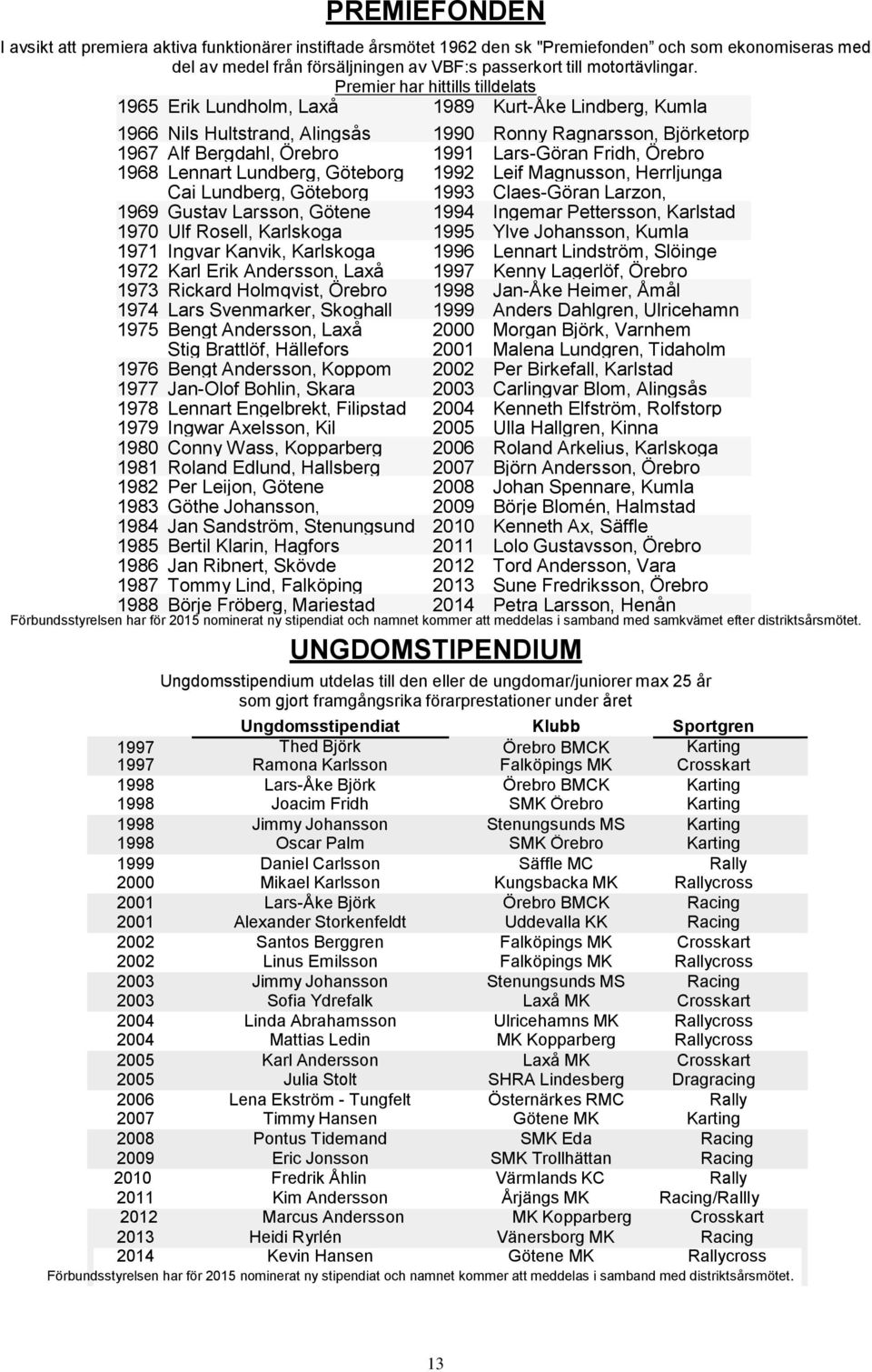 Fridh, Örebro 1968 Lennart Lundberg, Göteborg 1992 Leif Magnusson, Herrljunga Cai Lundberg, Göteborg 1993 Claes-Göran Larzon, 1969 Gustav Larsson, Götene 1994 Trollhättan Ingemar Pettersson, Karlstad