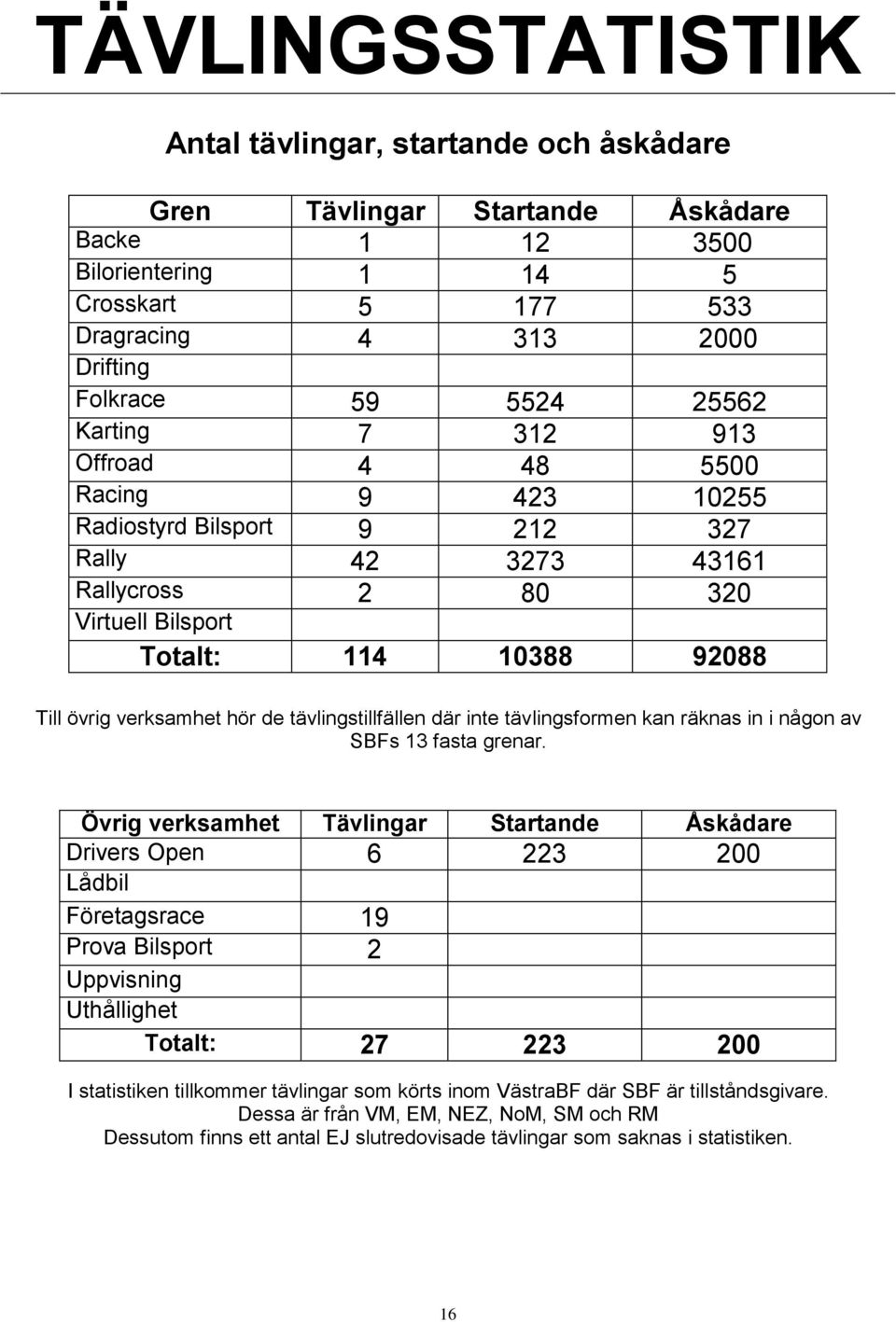 hör de tävlingstillfällen där inte tävlingsformen kan räknas in i någon av SBFs 13 fasta grenar.