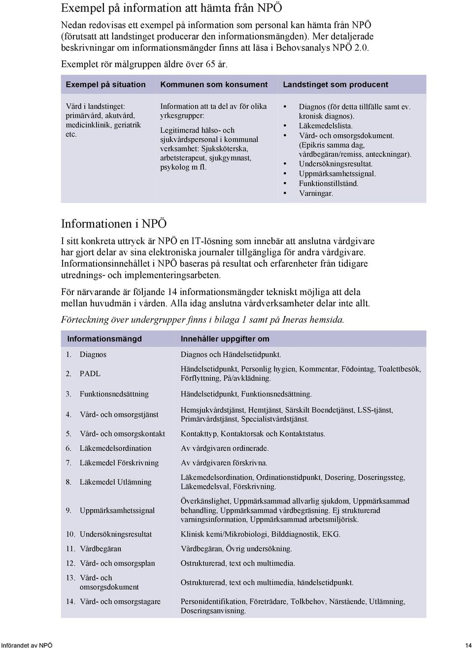 Exempel på situation Kommunen som konsument Landstinget som producent Vård i landstinget: primärvård, akutvård, medicinklinik, geriatrik etc.