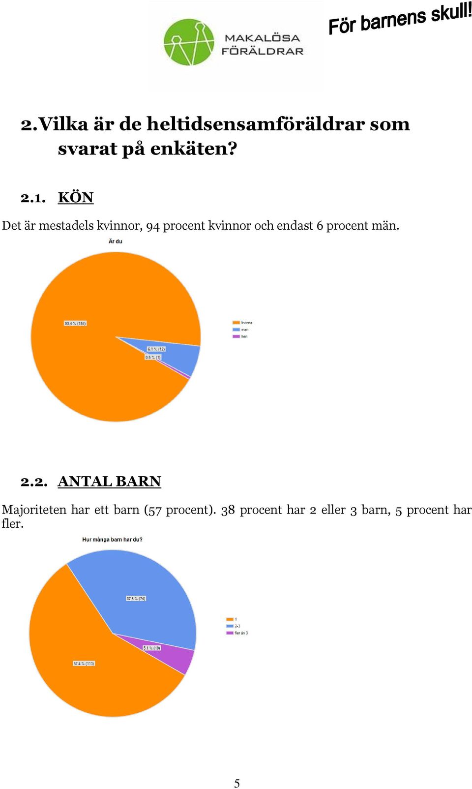 endast 6 procent män. 2.