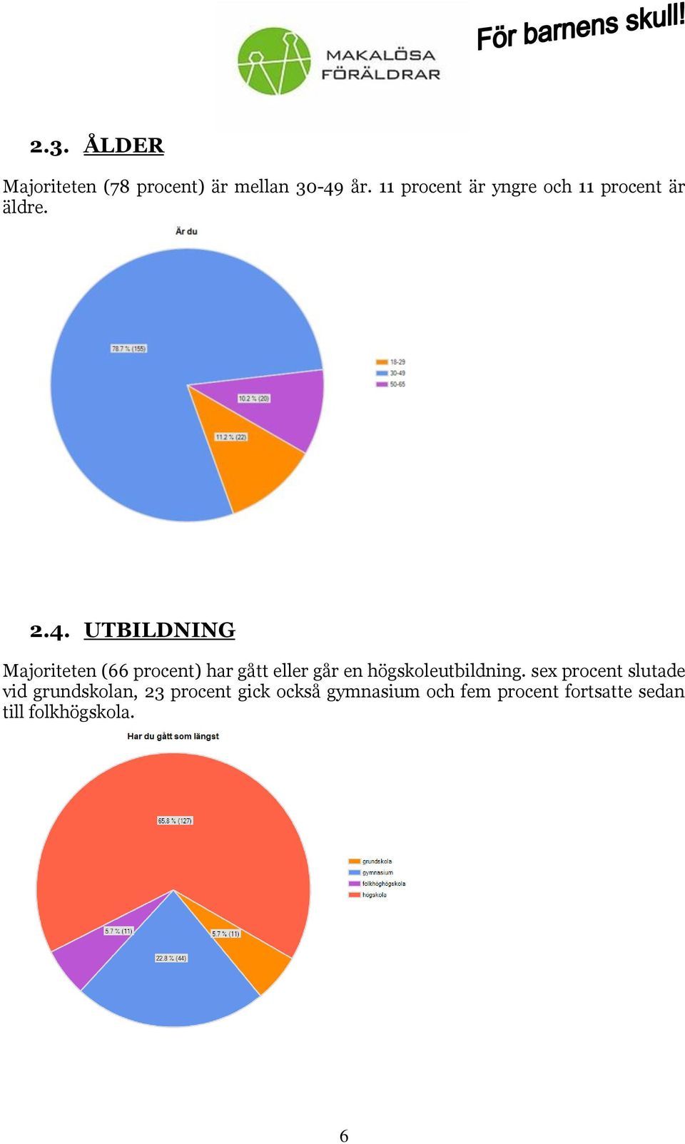 UTBILDNING Majoriteten (66 procent) har gått eller går en högskoleutbildning.