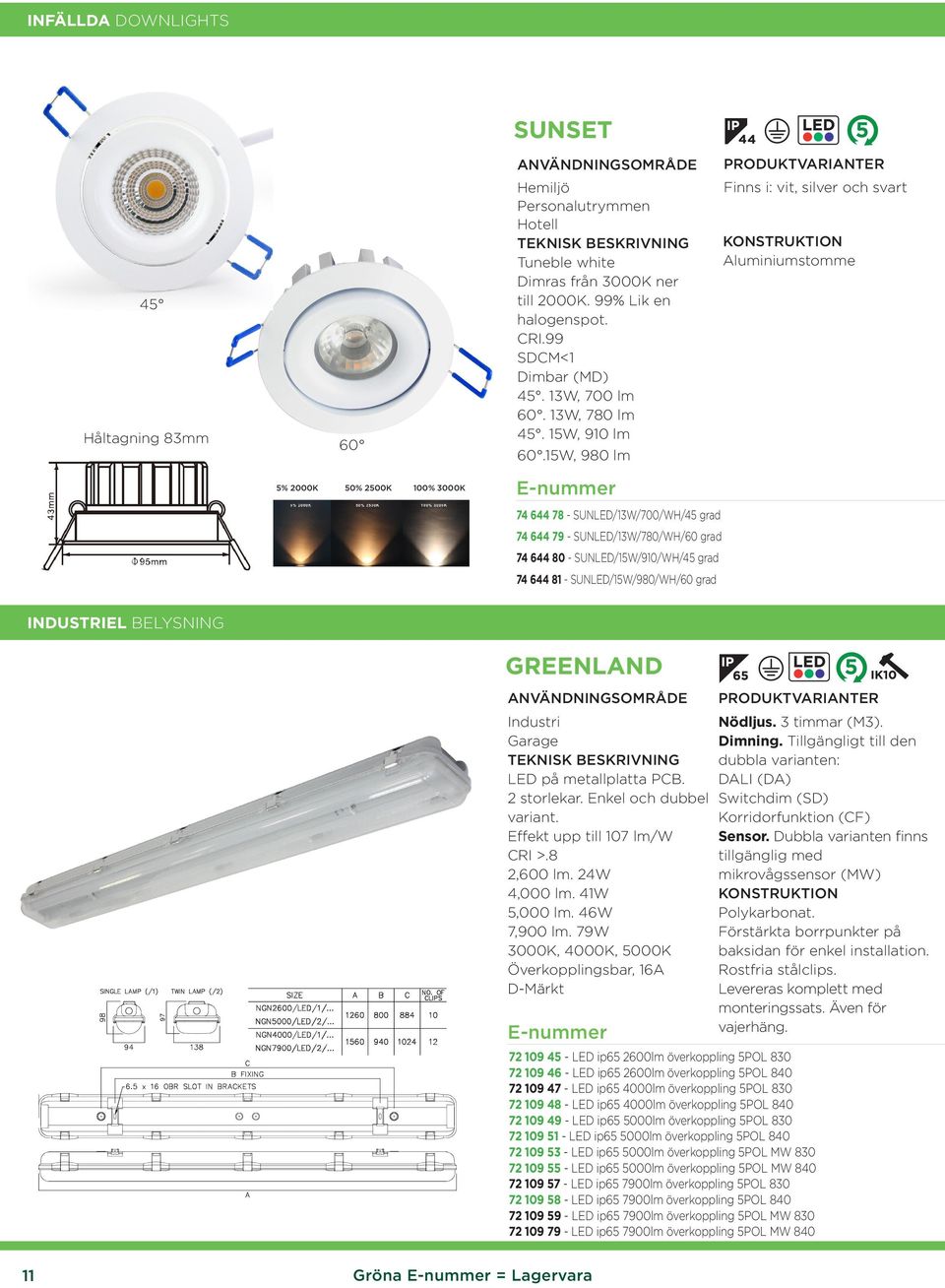 15W, 980 lm Finns i: vit, silver och svart Aluminiumstomme 5% 2000K 50% 2500K 100% 3000K 74 644 78 - SUNLED/13W/700/WH/45 grad 74 644 79 - SUNLED/13W/780/WH/60 grad 74 644 80 - SUNLED/15W/910/WH/45