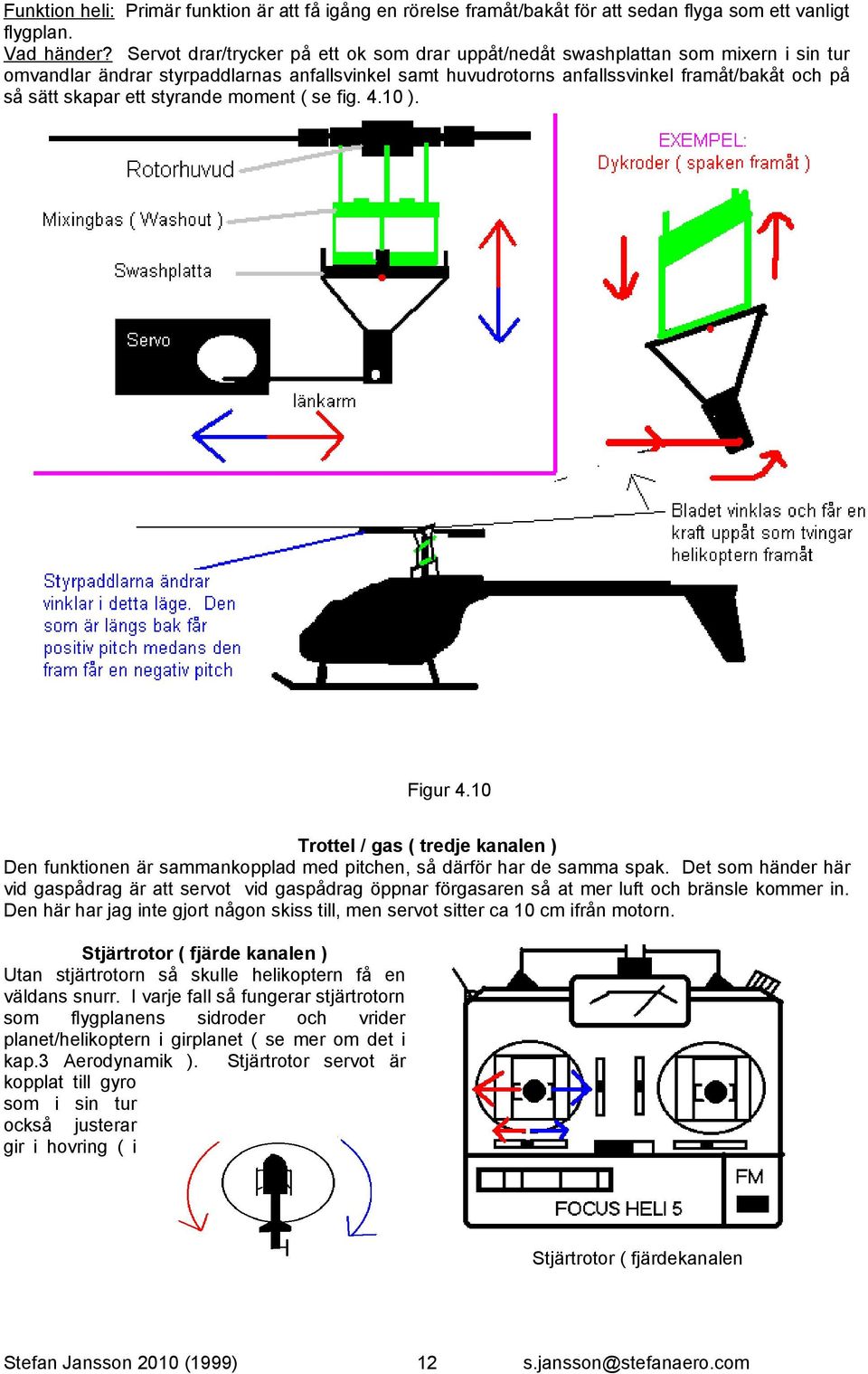 ett styrande moment ( se fig. 4.10 ). Figur 4.10 Trottel / gas ( tredje kanalen ) Den funktionen är sammankopplad med pitchen, så därför har de samma spak.