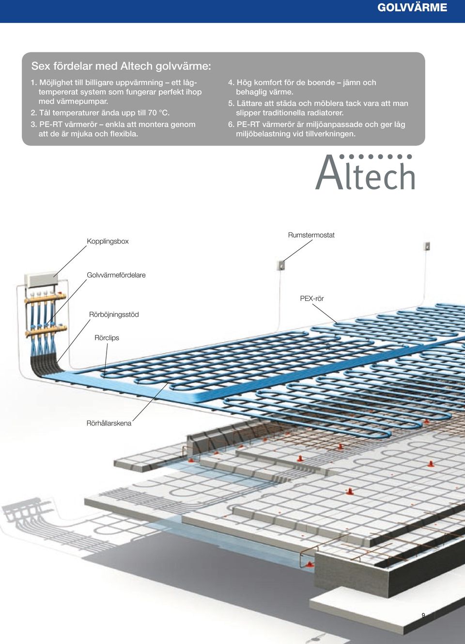 3. PE-RT värmerör enkla att montera genom att de är mjuka och flexibla. Kopplingsbox 4. Hög komfort för de boende jämn och behaglig värme. 5.