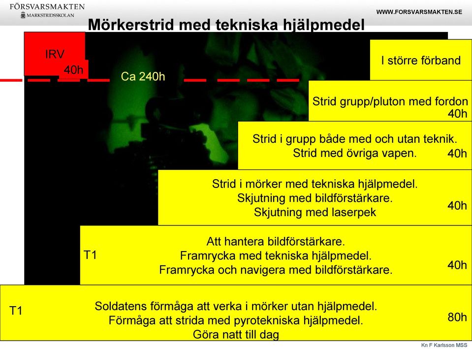 40h T1 Strid i mörker med tekniska hjälpmedel. Skjutning med bildförstärkare. Skjutning med laserpek Att hantera bildförstärkare.