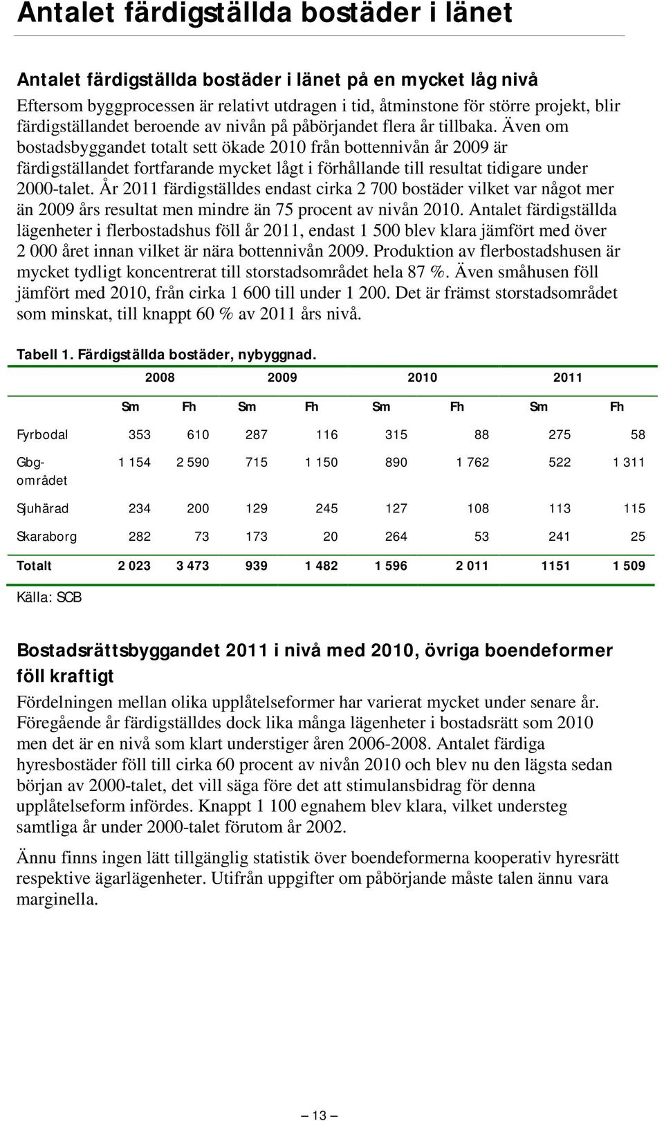 Även om bostadsbyggandet totalt sett ökade 21 från bottennivån år 29 är färdigställandet fortfarande mycket lågt i förhållande till resultat tidigare under 2-talet.