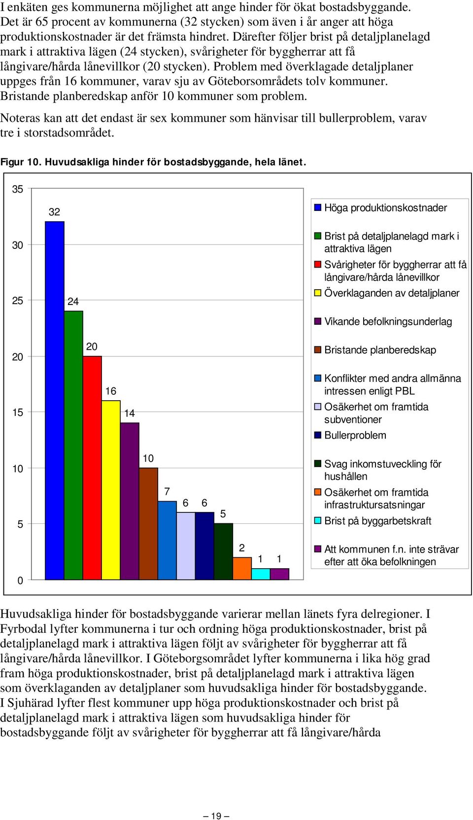 Problem med överklagade detaljplaner uppges från 16 kommuner, varav sju av Göteborsområdets tolv kommuner. Bristande planberedskap anför 1 kommuner som problem.