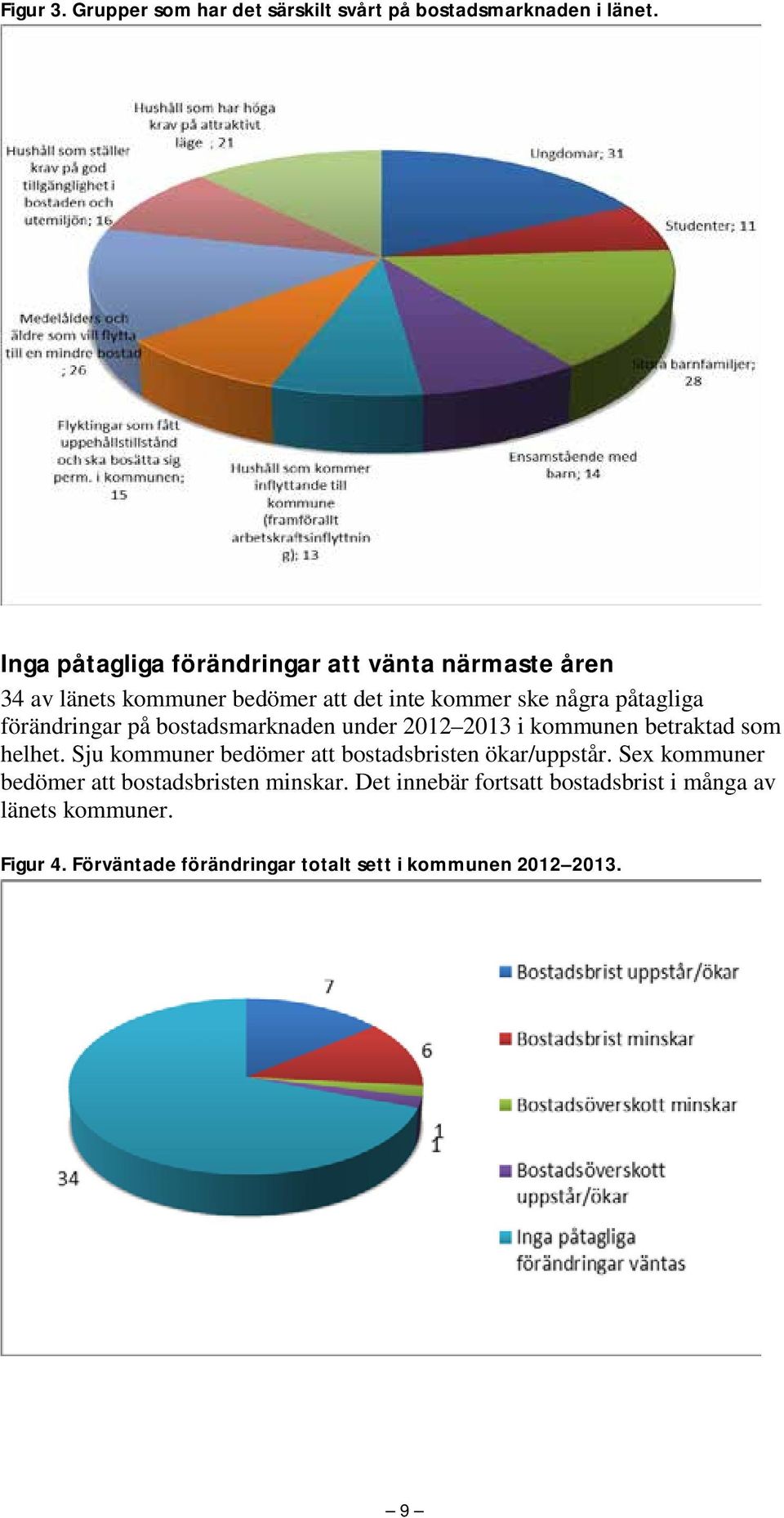 förändringar på bostadsmarknaden under 212 213 i kommunen betraktad som helhet.