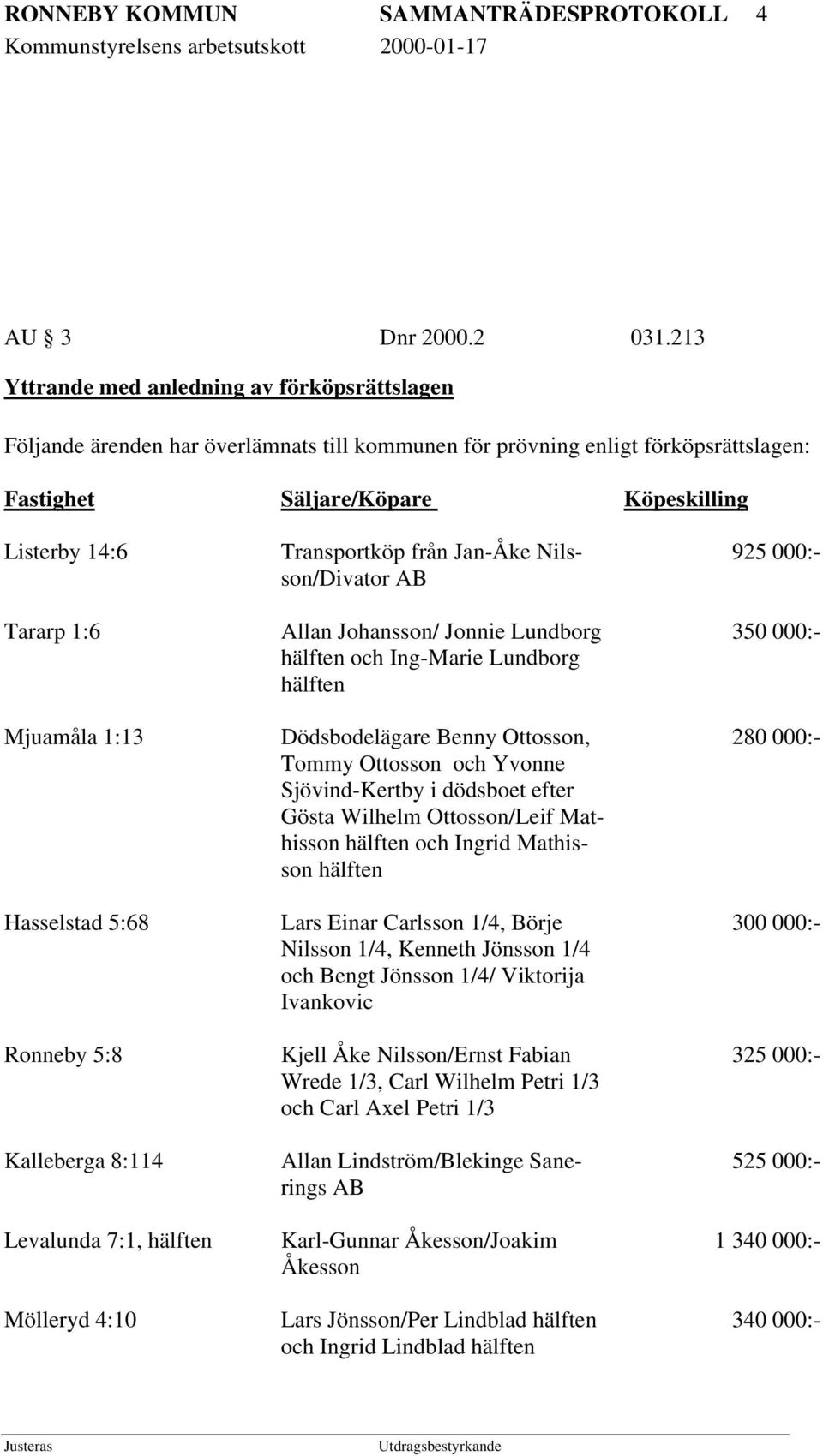 Mjuamåla 1:13 Hasselstad 5:68 Ronneby 5:8 Kalleberga 8:114 Levalunda 7:1, hälften Mölleryd 4:10 Transportköp från Jan-Åke Nilsson/Divator AB Allan Johansson/ Jonnie Lundborg hälften och Ing-Marie