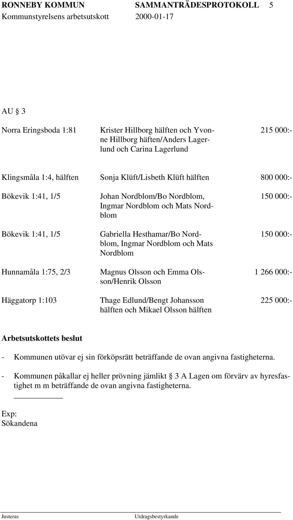 Nordblom, Ingmar Nordblom och Mats Nordblom Magnus Olsson och Emma Olsson/Henrik Olsson Thage Edlund/Bengt Johansson hälften och Mikael Olsson hälften 150 000:- 150 000:- 1 266 000:- 225 000:-