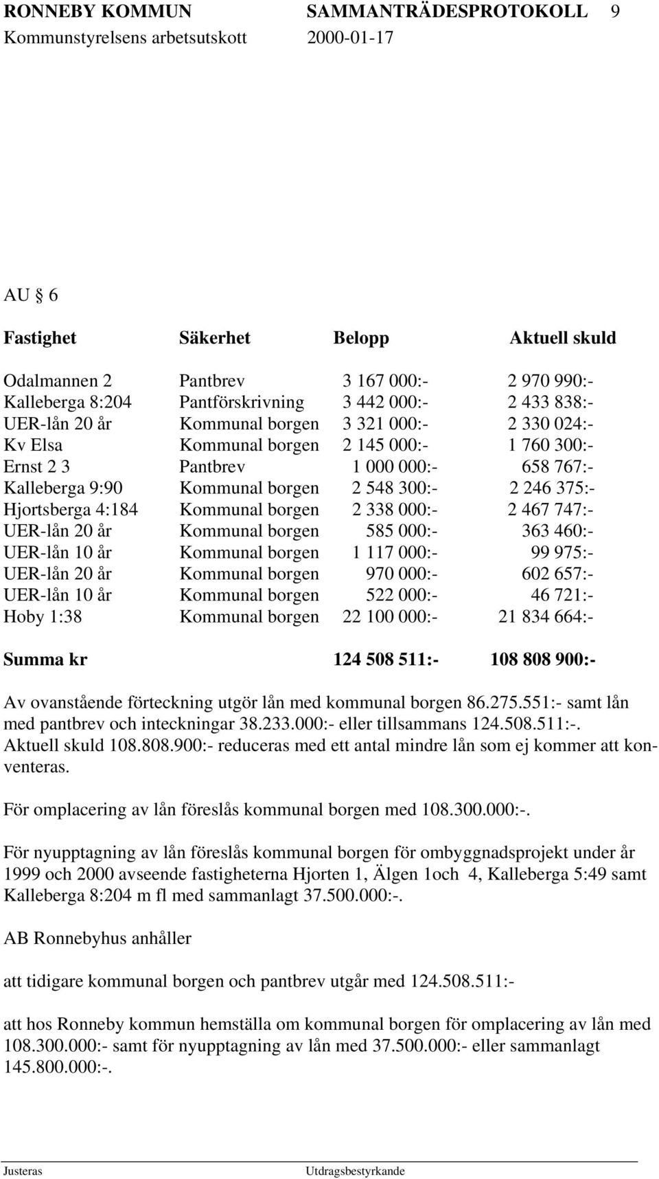 4:184 Kommunal borgen 2 338 000:- 2 467 747:- UER-lån 20 år Kommunal borgen 585 000:- 363 460:- UER-lån 10 år Kommunal borgen 1 117 000:- 99 975:- UER-lån 20 år Kommunal borgen 970 000:- 602 657:-