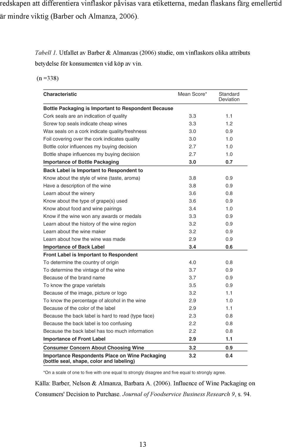 Utfallet av Barber & Almanzas (2006) studie, om vinflaskors olika attributs betydelse för konsumenten vid köp