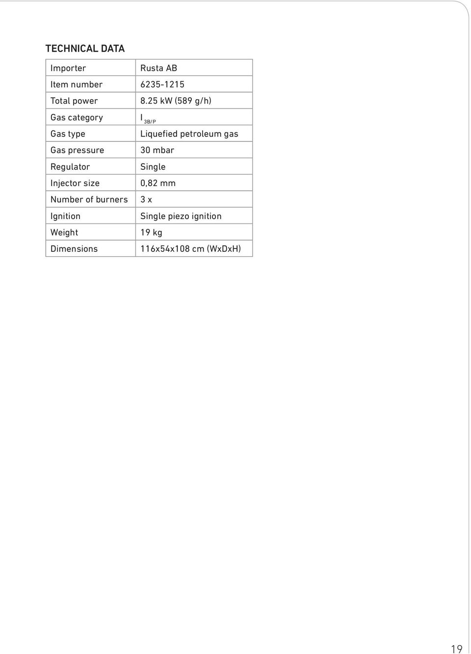 Number of burners Ignition Weight Dimensions I 3B/P Liquefied petroleum